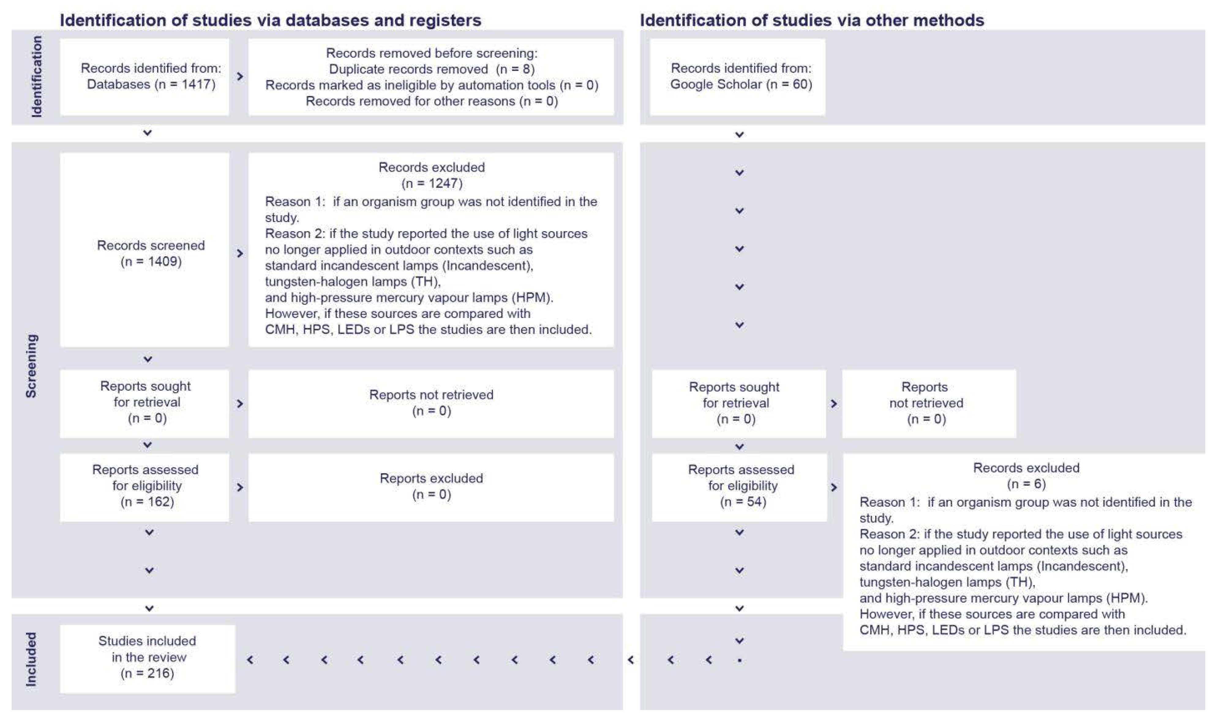 Sustainability 14 01107 g003