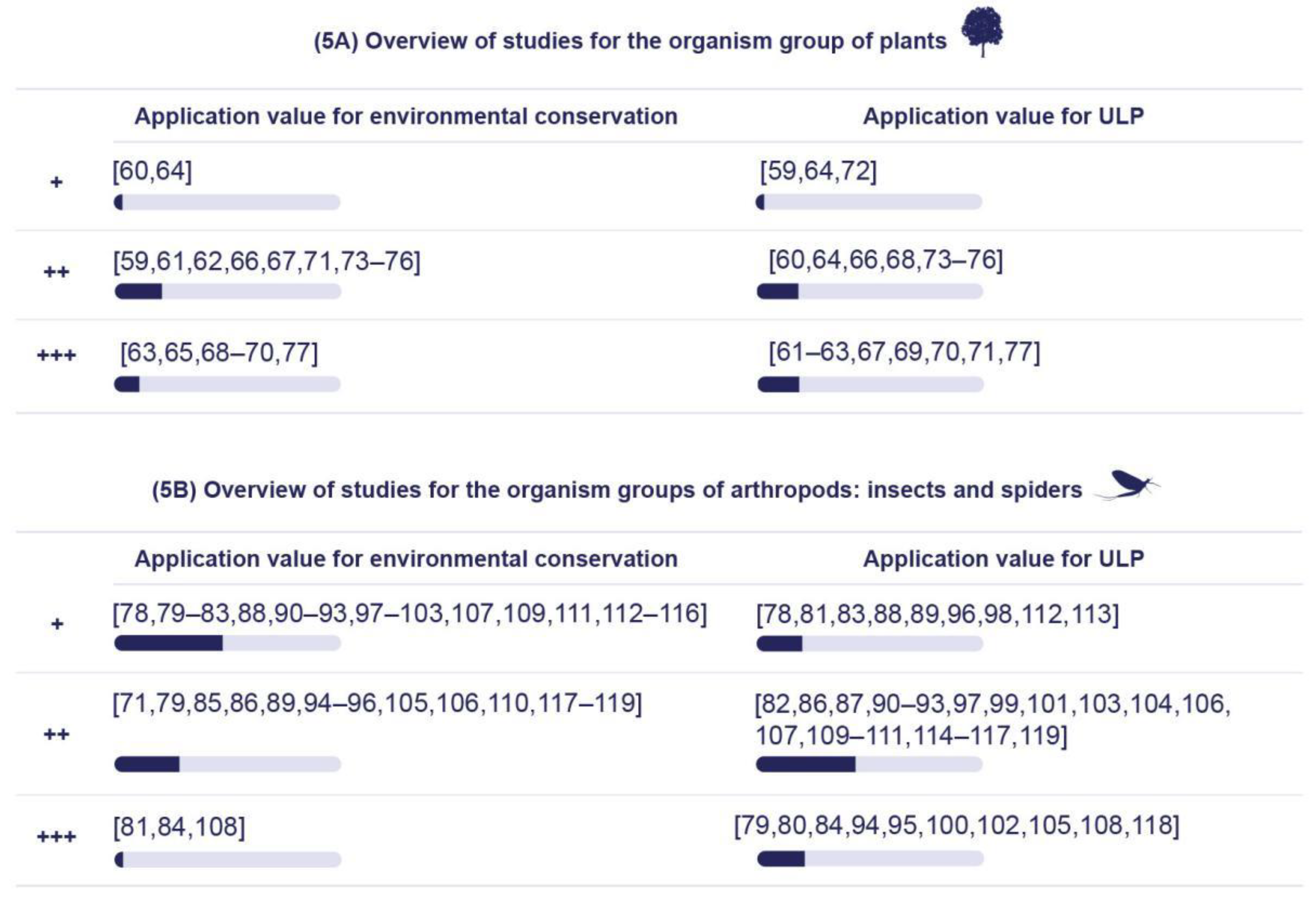 Sustainability 14 01107 g005a