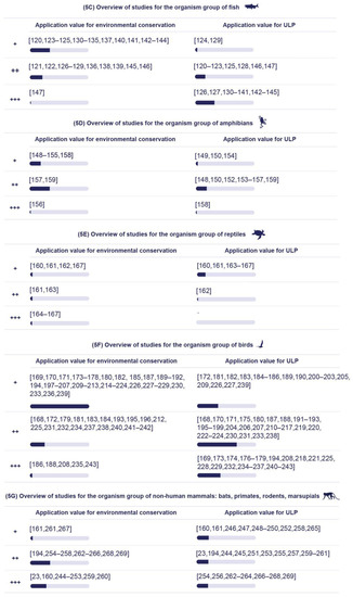 Sustainability 14 01107 g005b