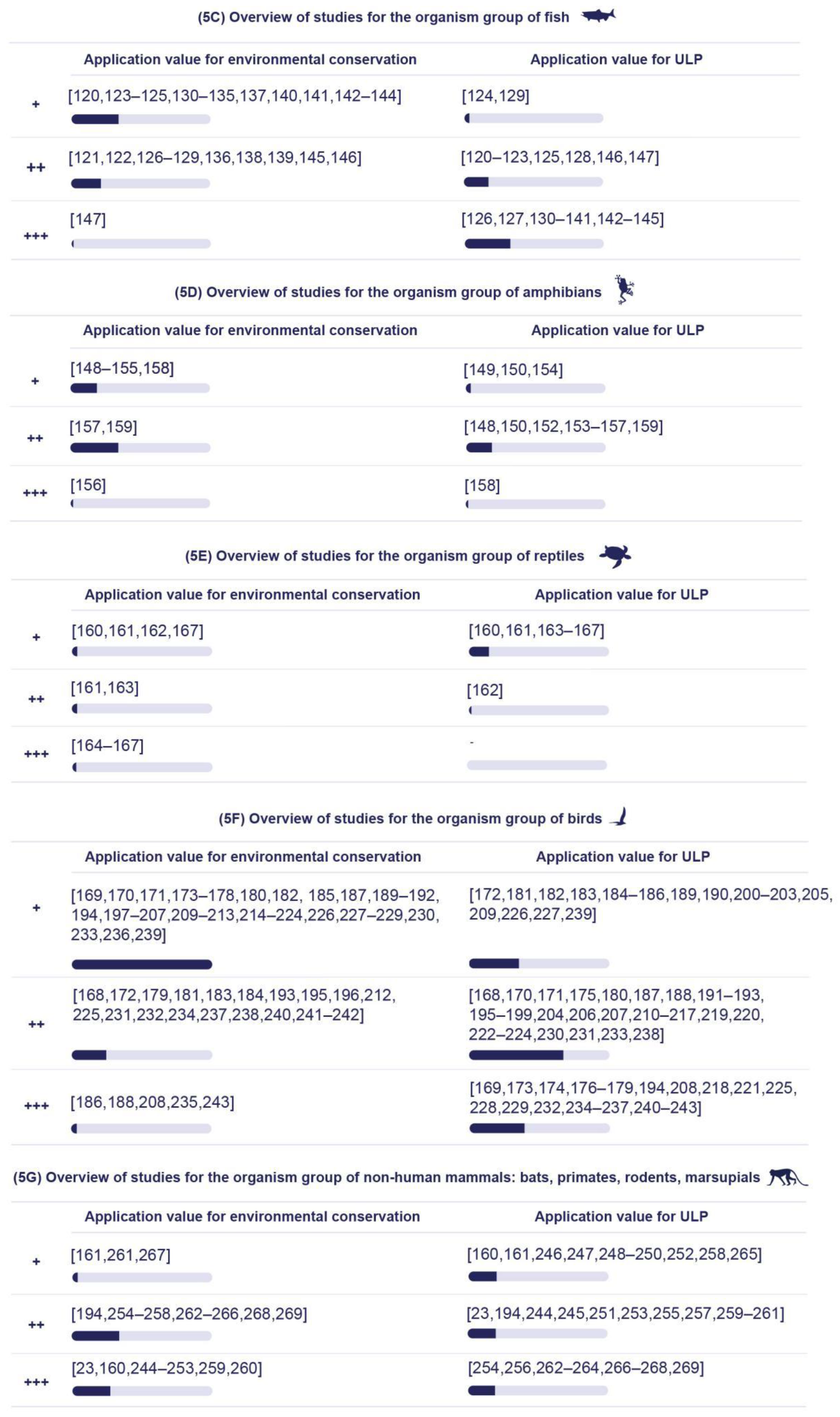 Sustainability 14 01107 g005b