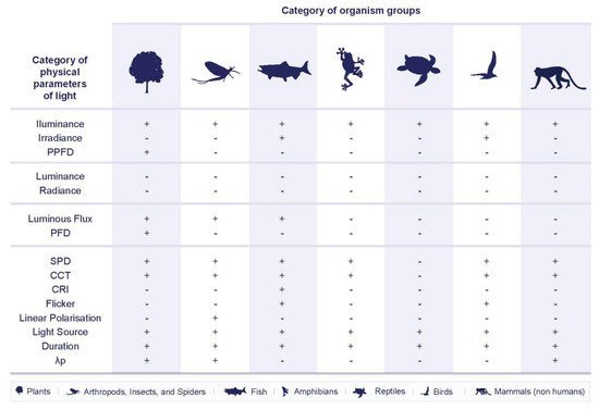 Sustainability 14 01107 g006