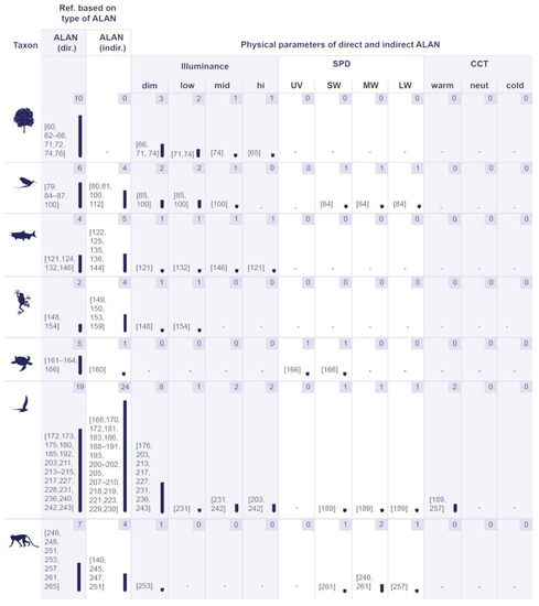 Sustainability 14 01107 g007