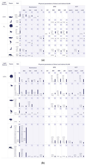 Sustainability 14 01107 g008a