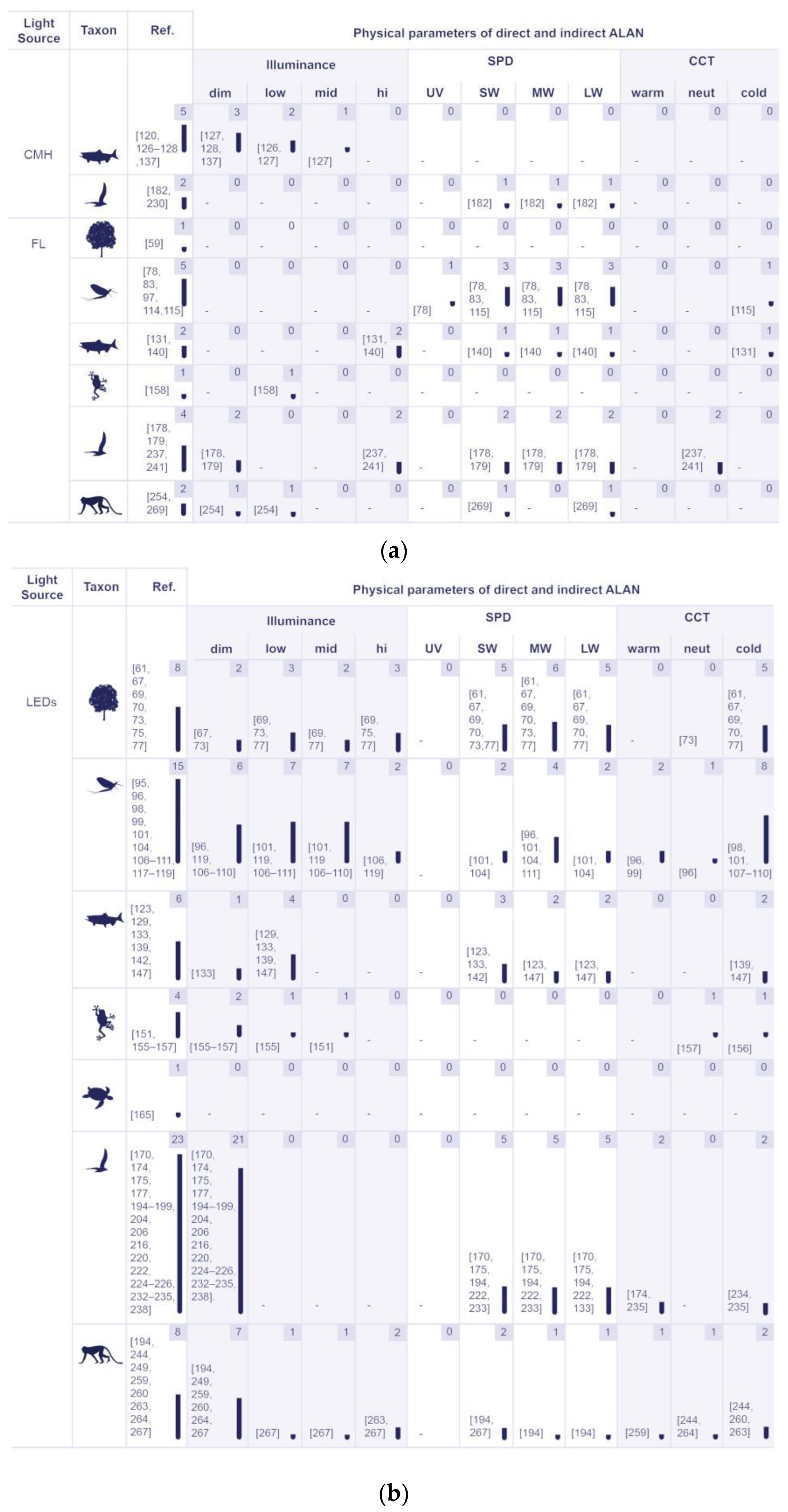 Sustainability 14 01107 g008a