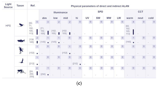 Sustainability 14 01107 g008b
