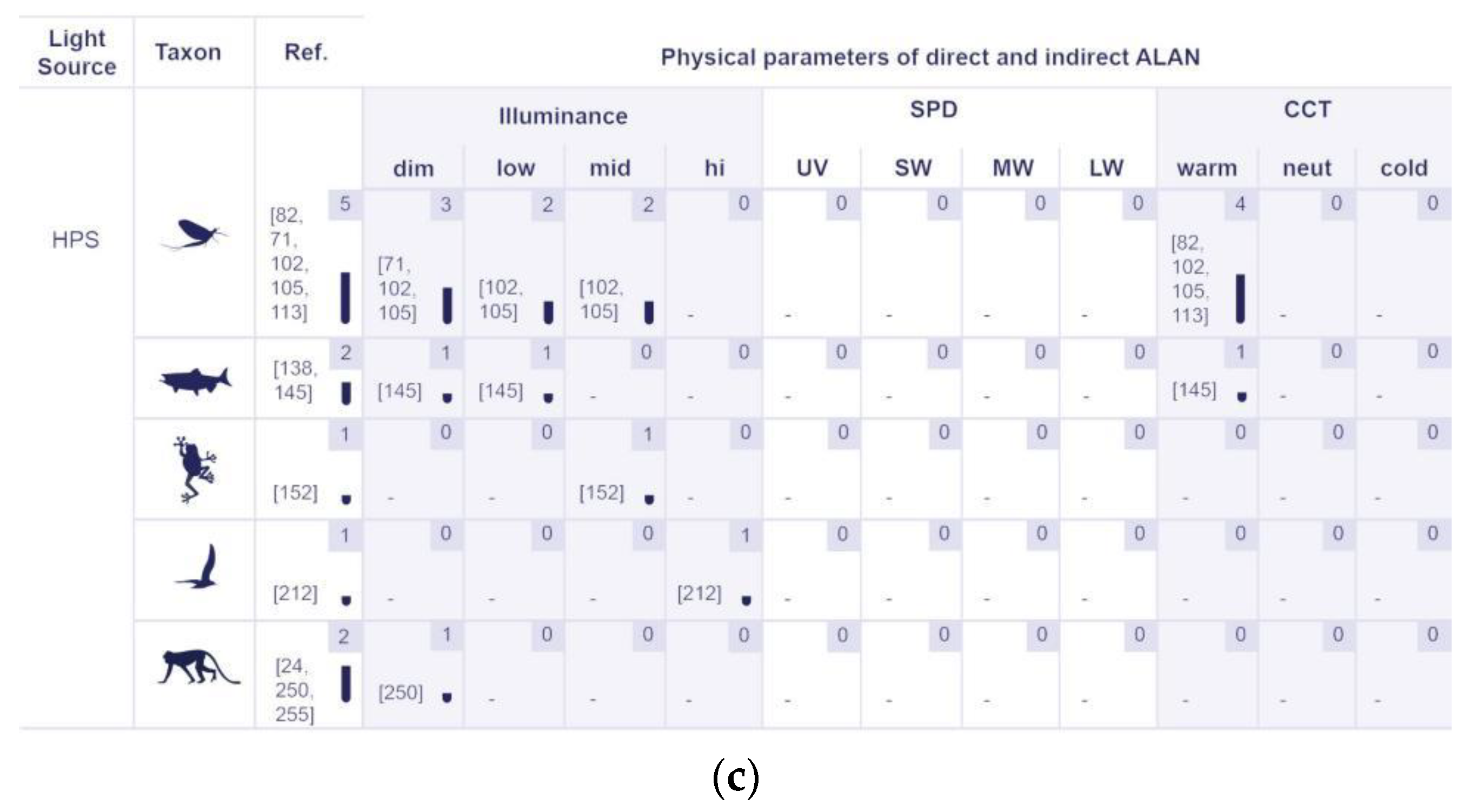Sustainability 14 01107 g008b