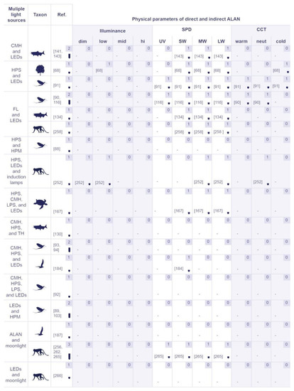 Sustainability 14 01107 g009