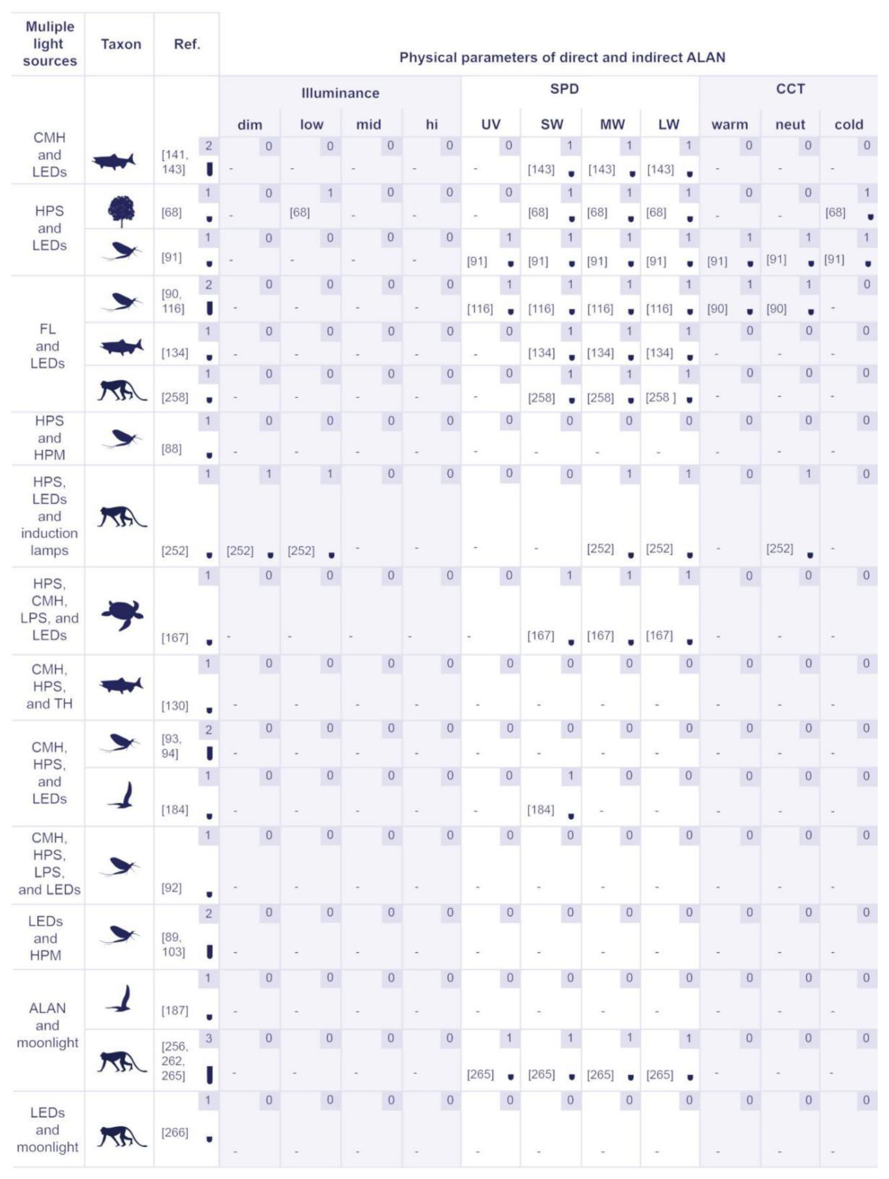 Sustainability 14 01107 g009