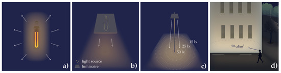 Sustainability 14 01107 g0a3