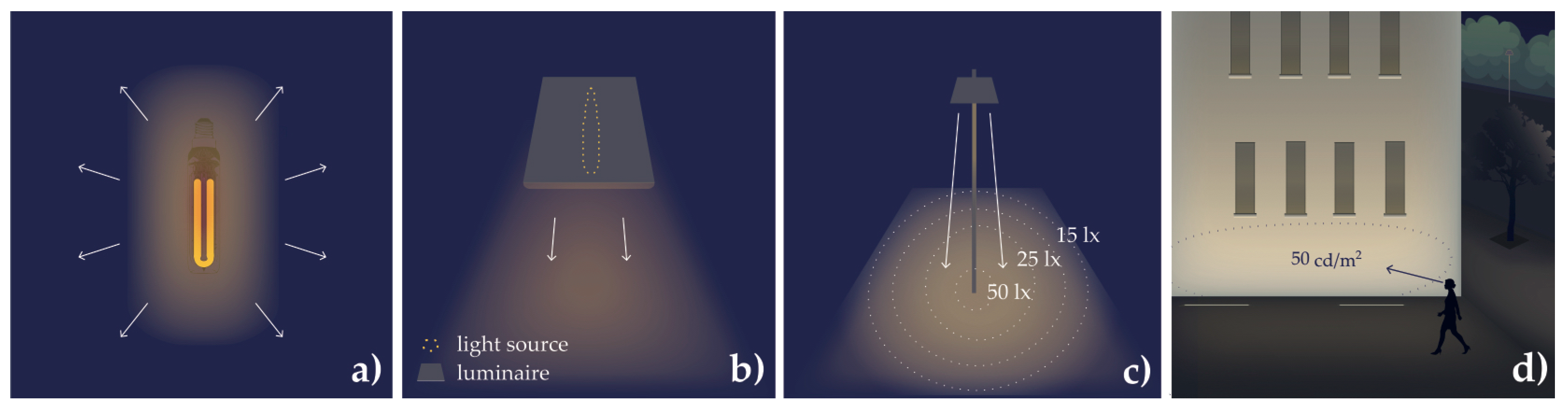Sustainability 14 01107 g0a3