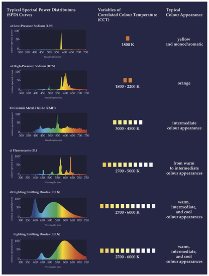 Sustainability 14 01107 g0a4