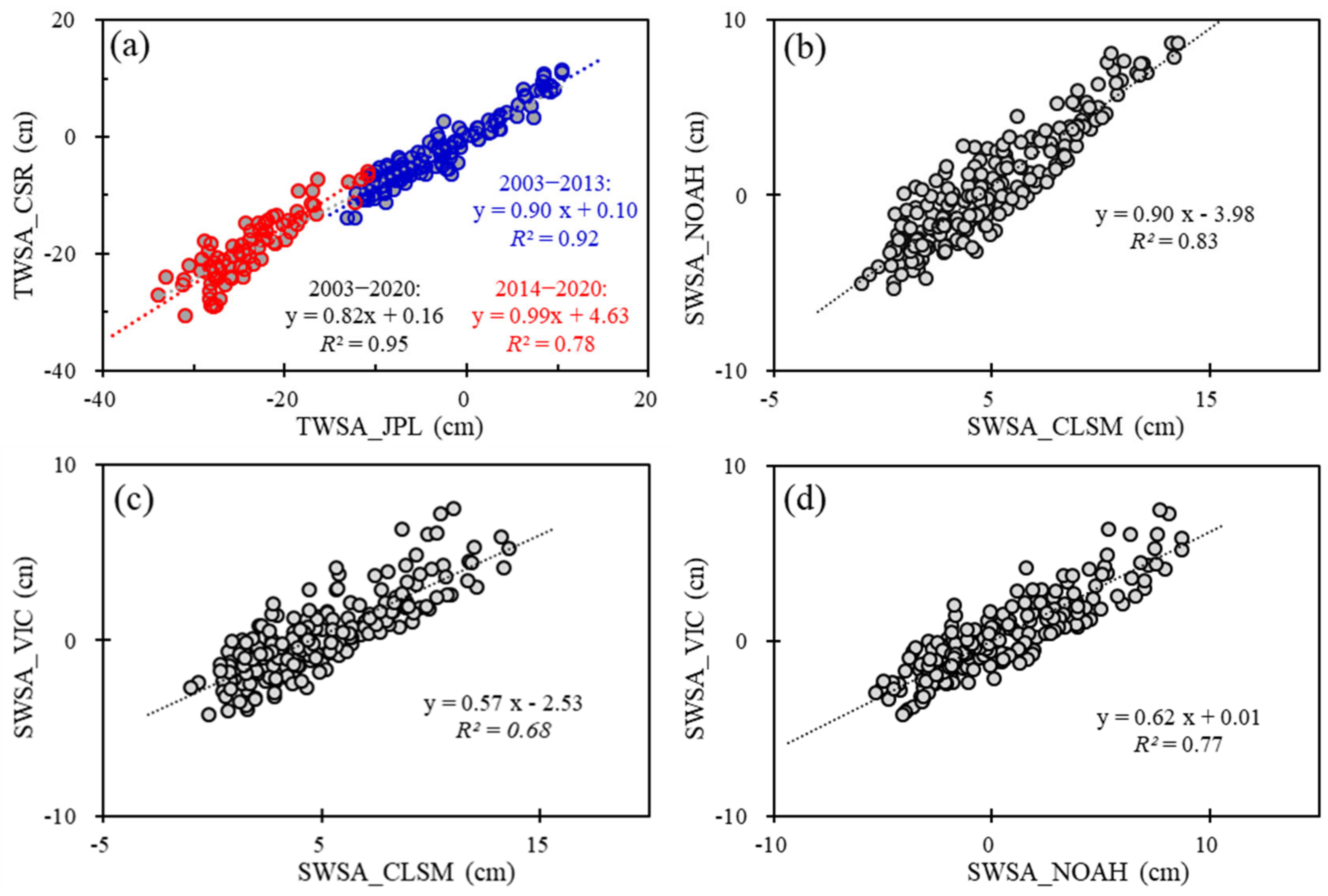Sustainability 14 01108 g003