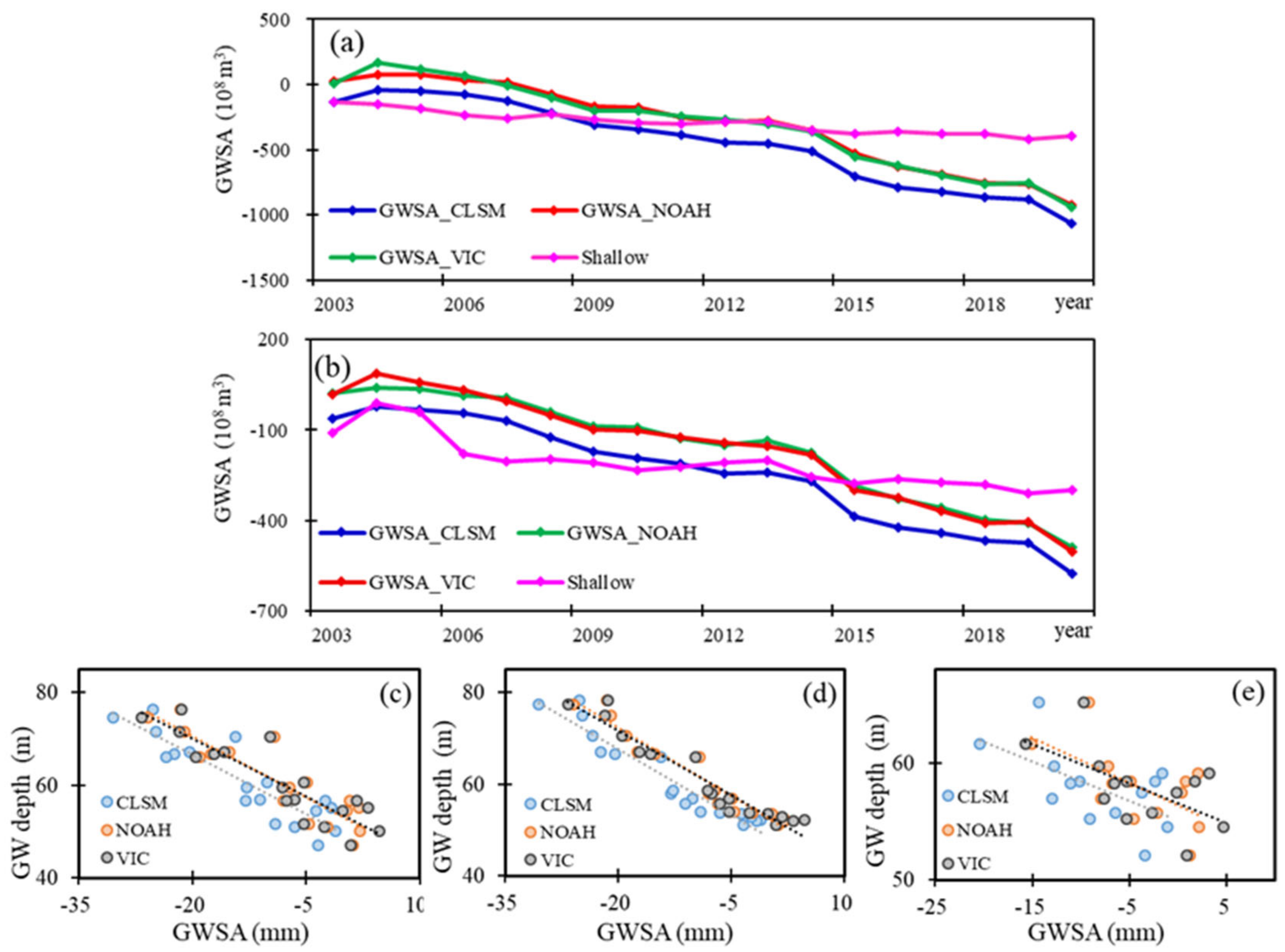Sustainability 14 01108 g007