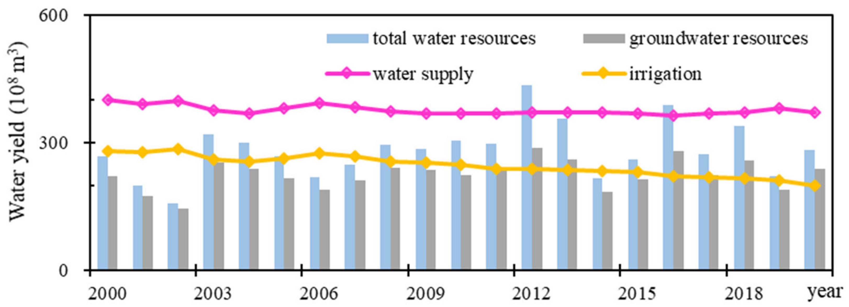 Sustainability 14 01108 g010