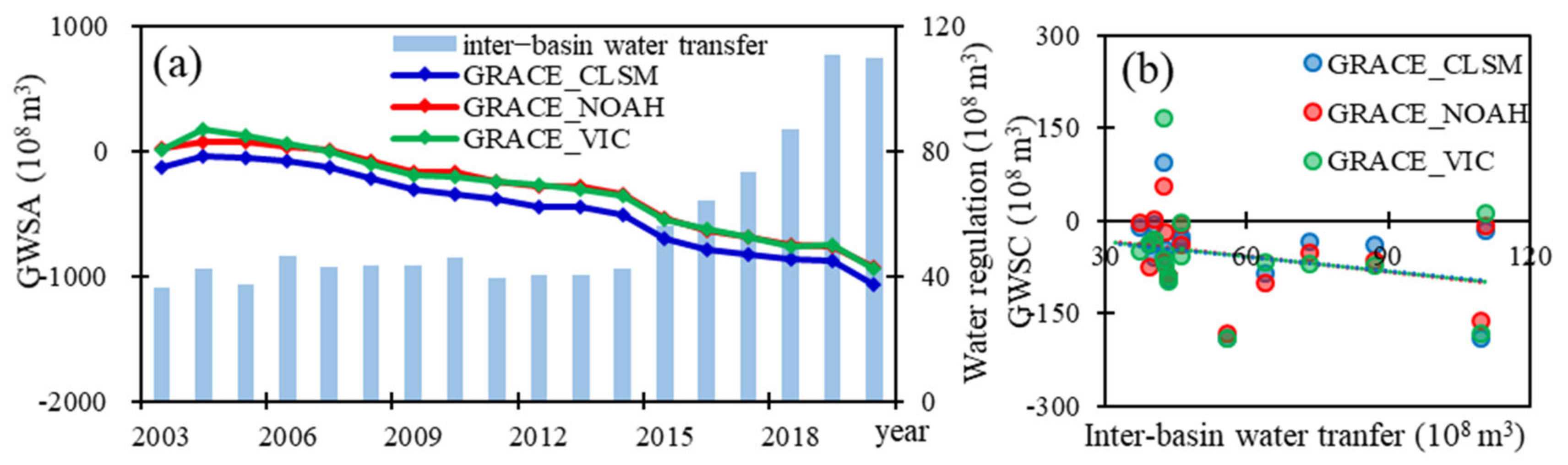 Sustainability 14 01108 g012