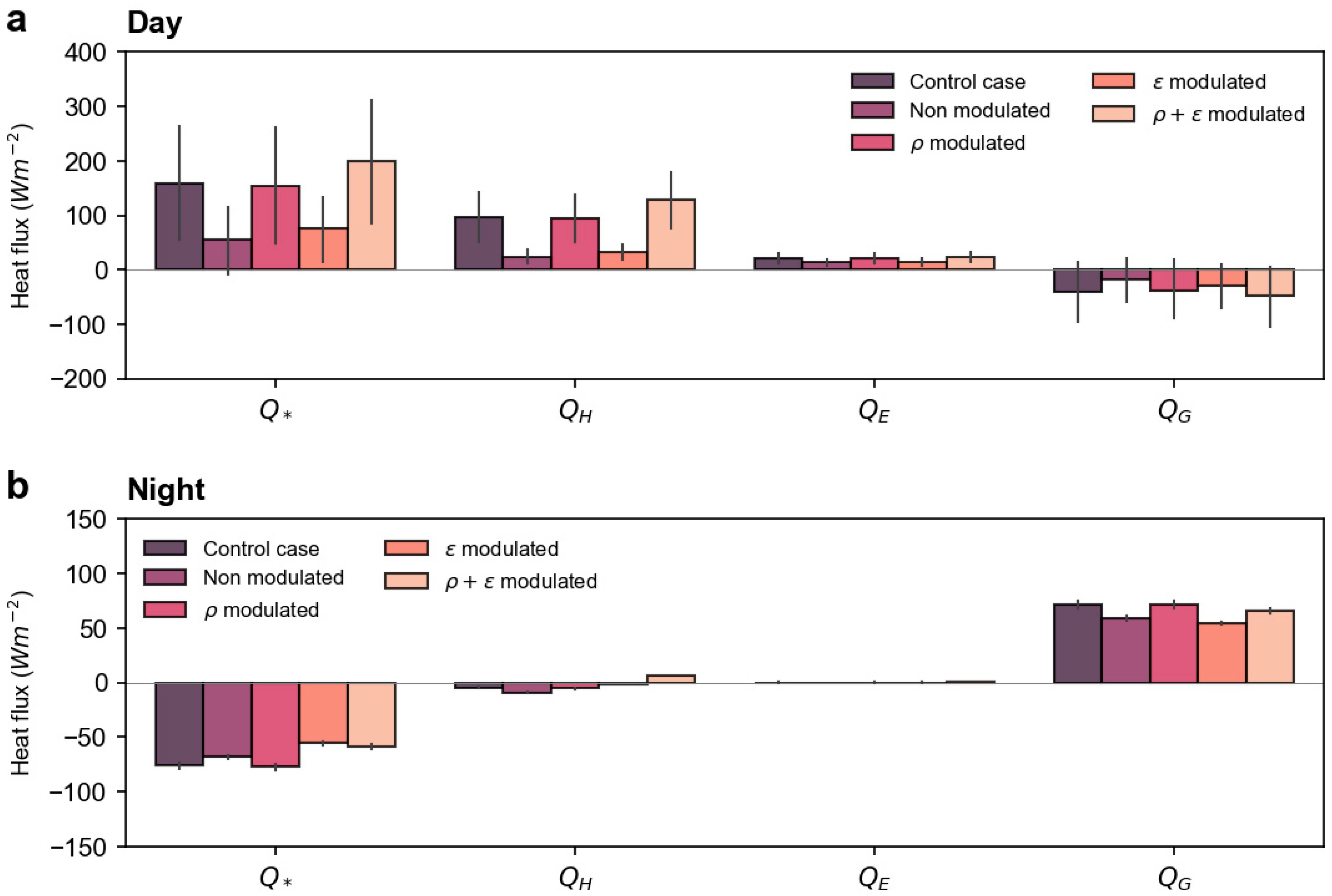 Sustainability 14 01110 g002