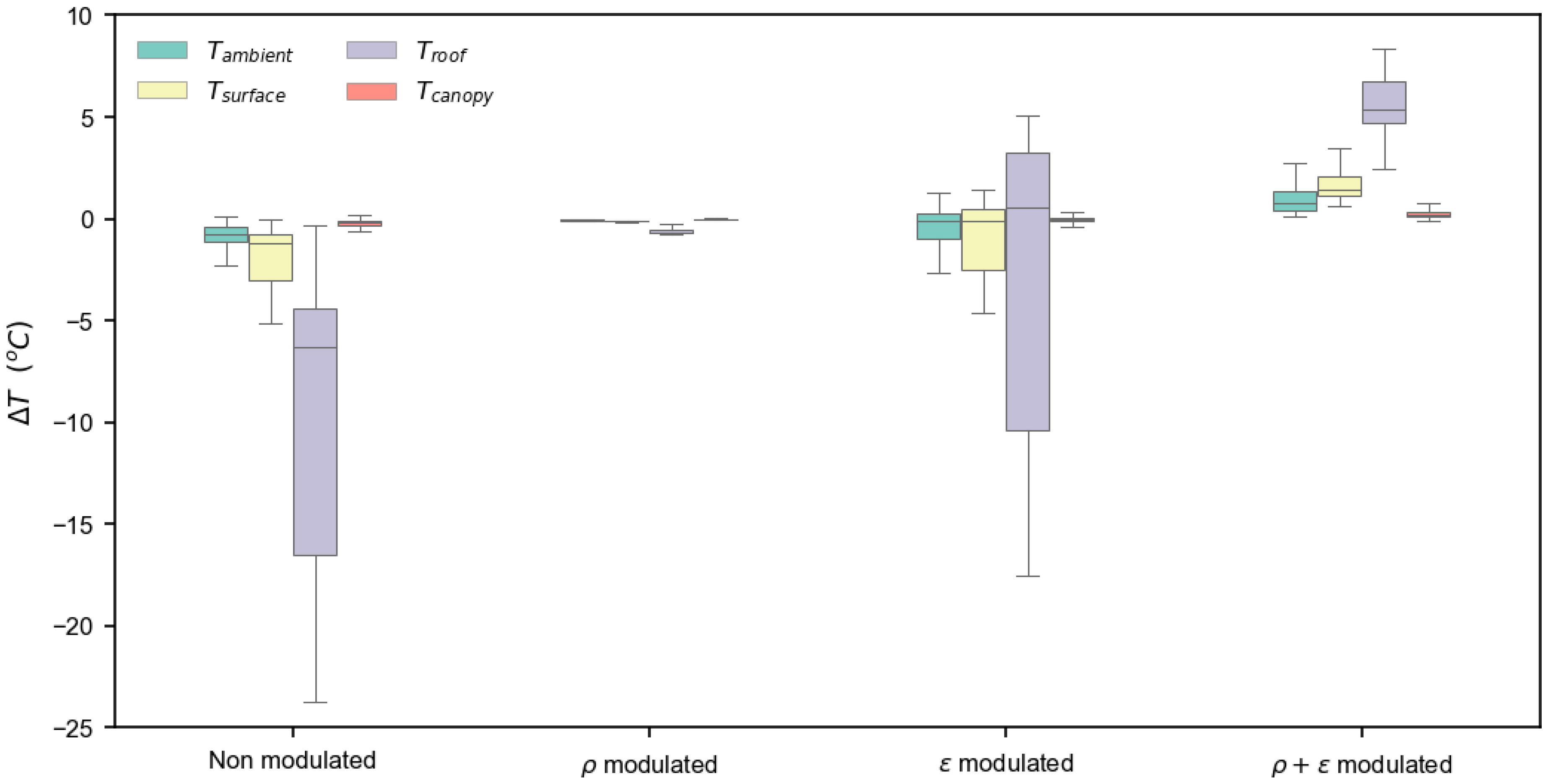 Sustainability 14 01110 g003
