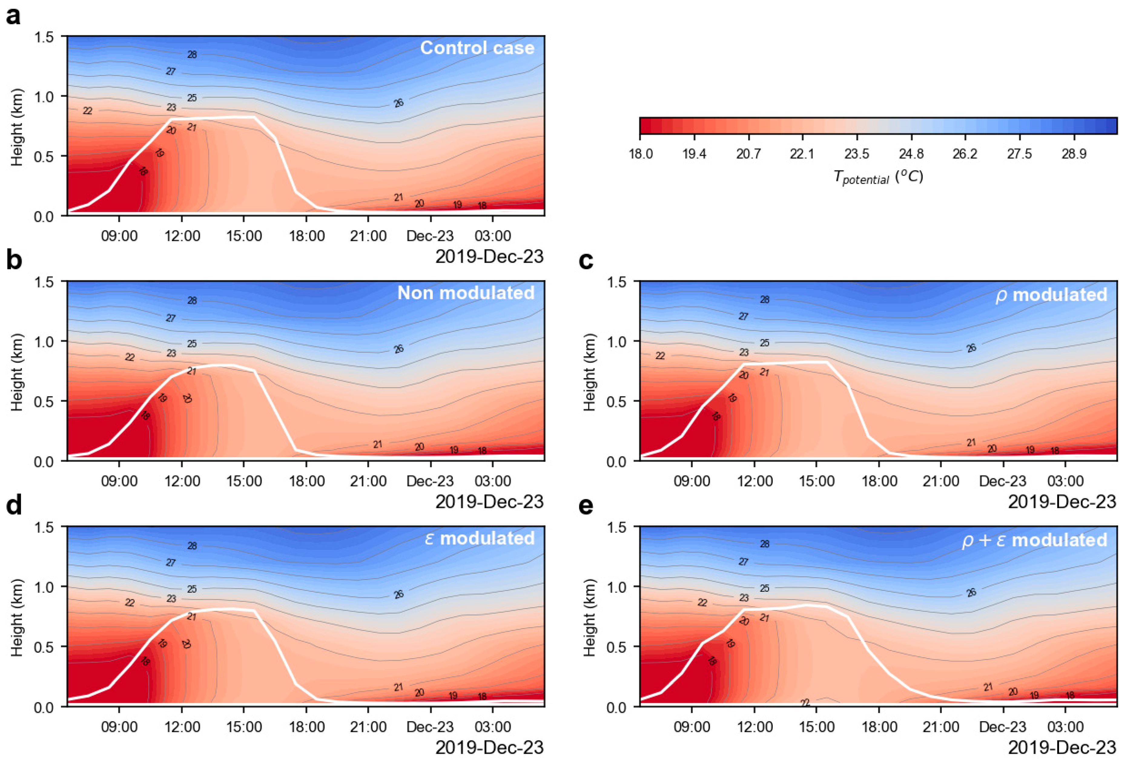 Sustainability 14 01110 g005