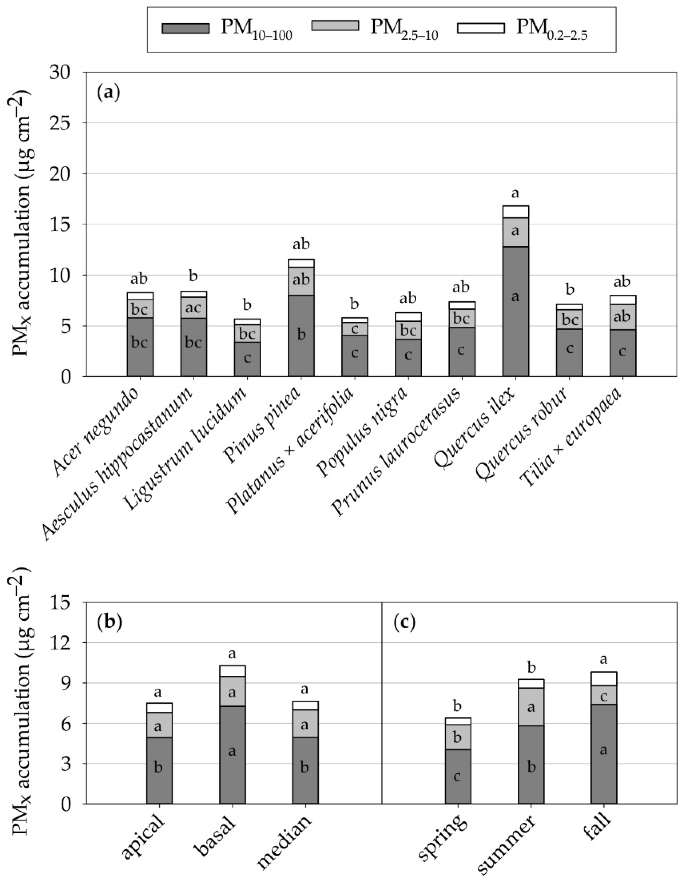 Sustainability 14 01113 g002