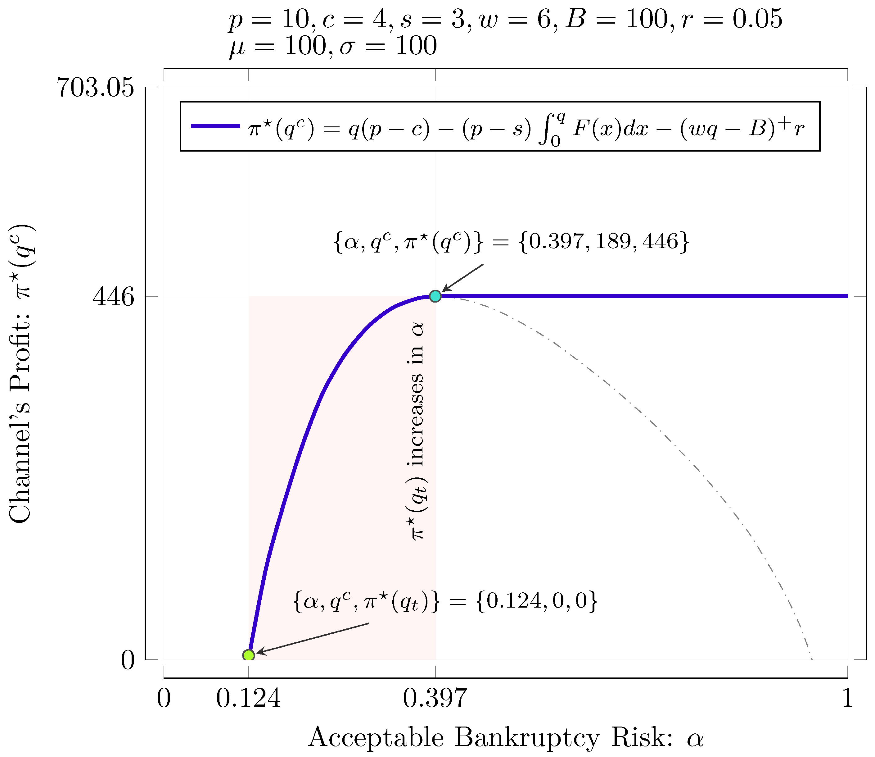 Sustainability 14 01114 g002