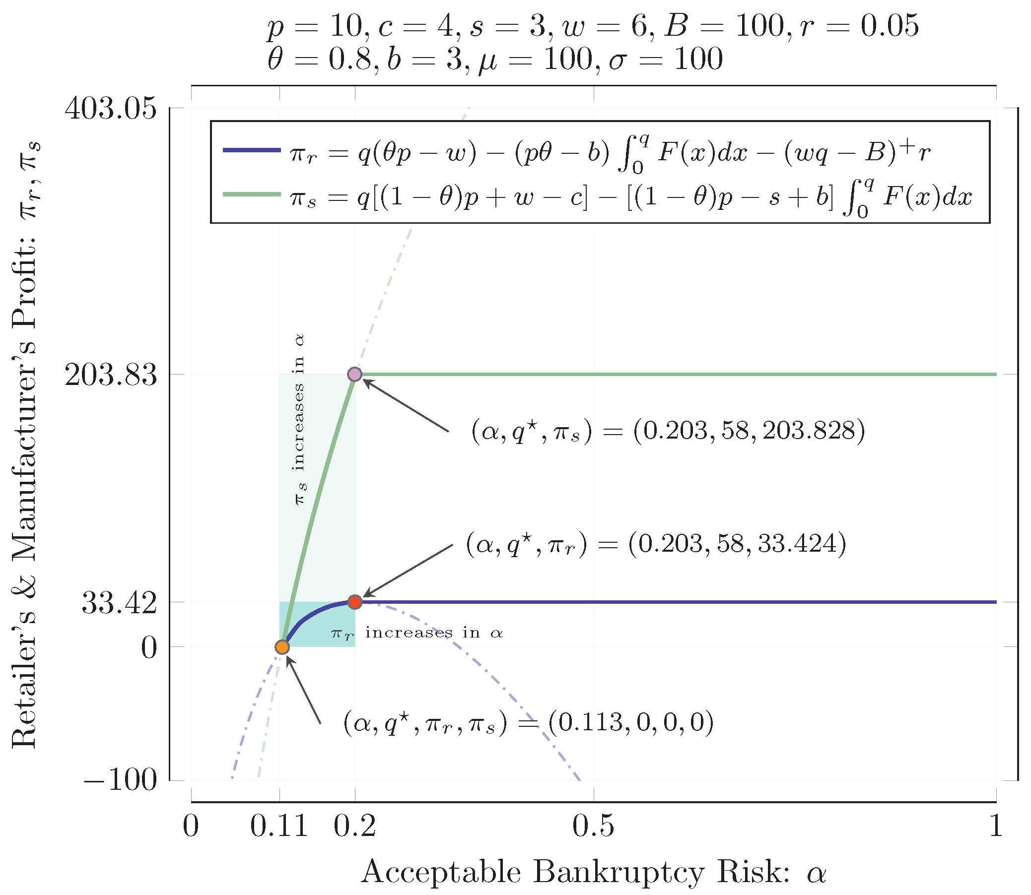 Sustainability 14 01114 g004
