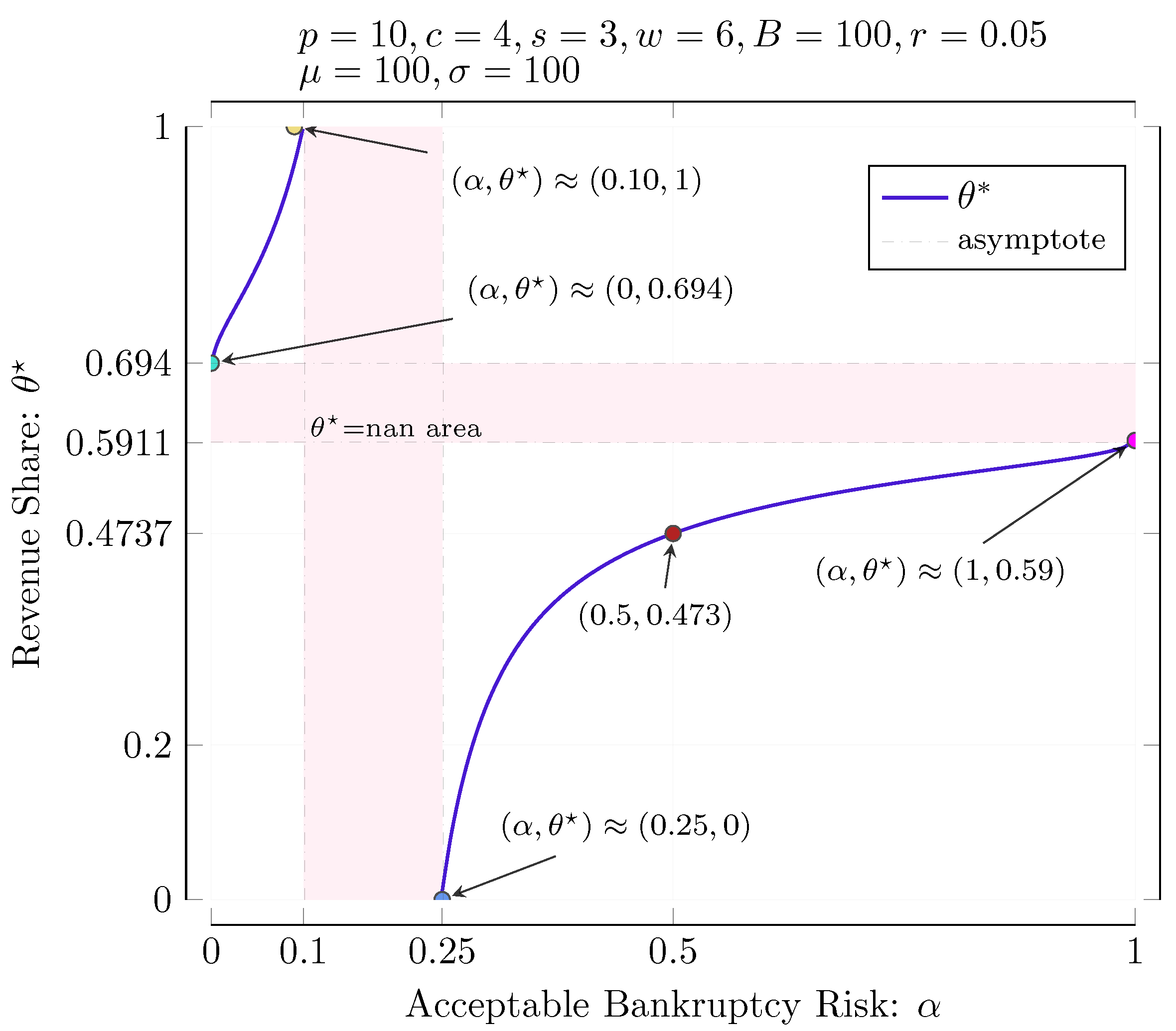 Sustainability 14 01114 g005
