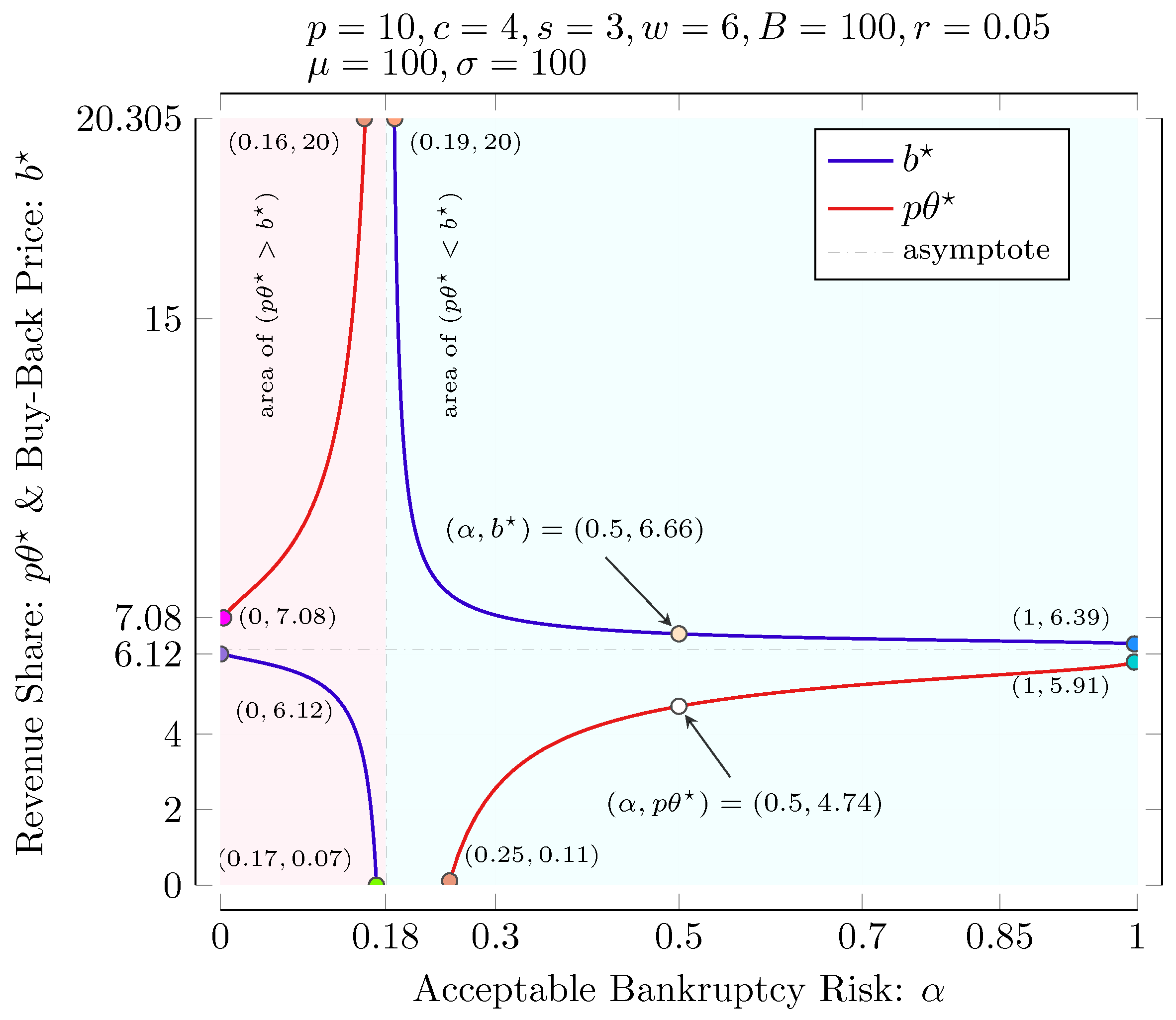 Sustainability 14 01114 g006