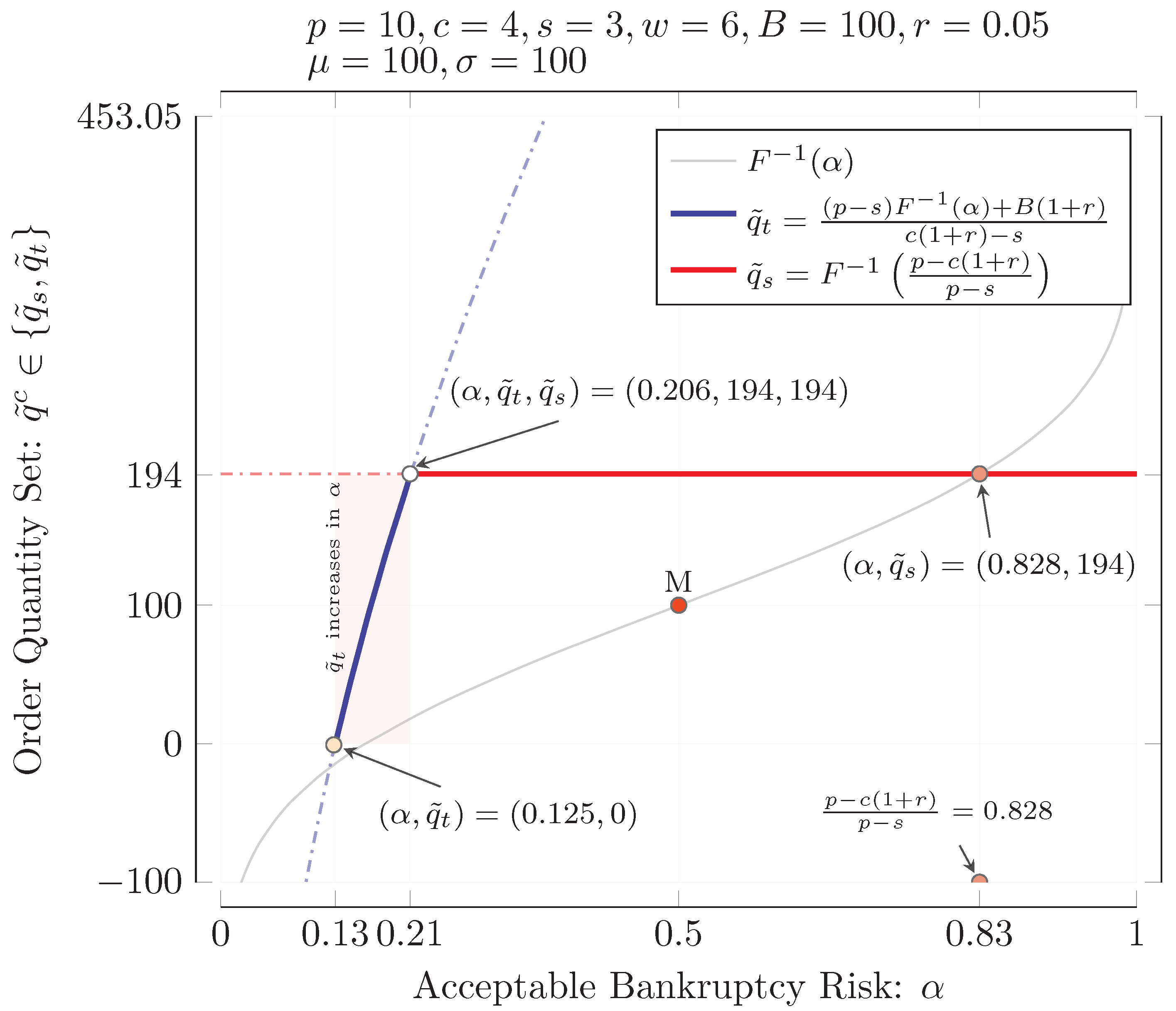 Sustainability 14 01114 g007