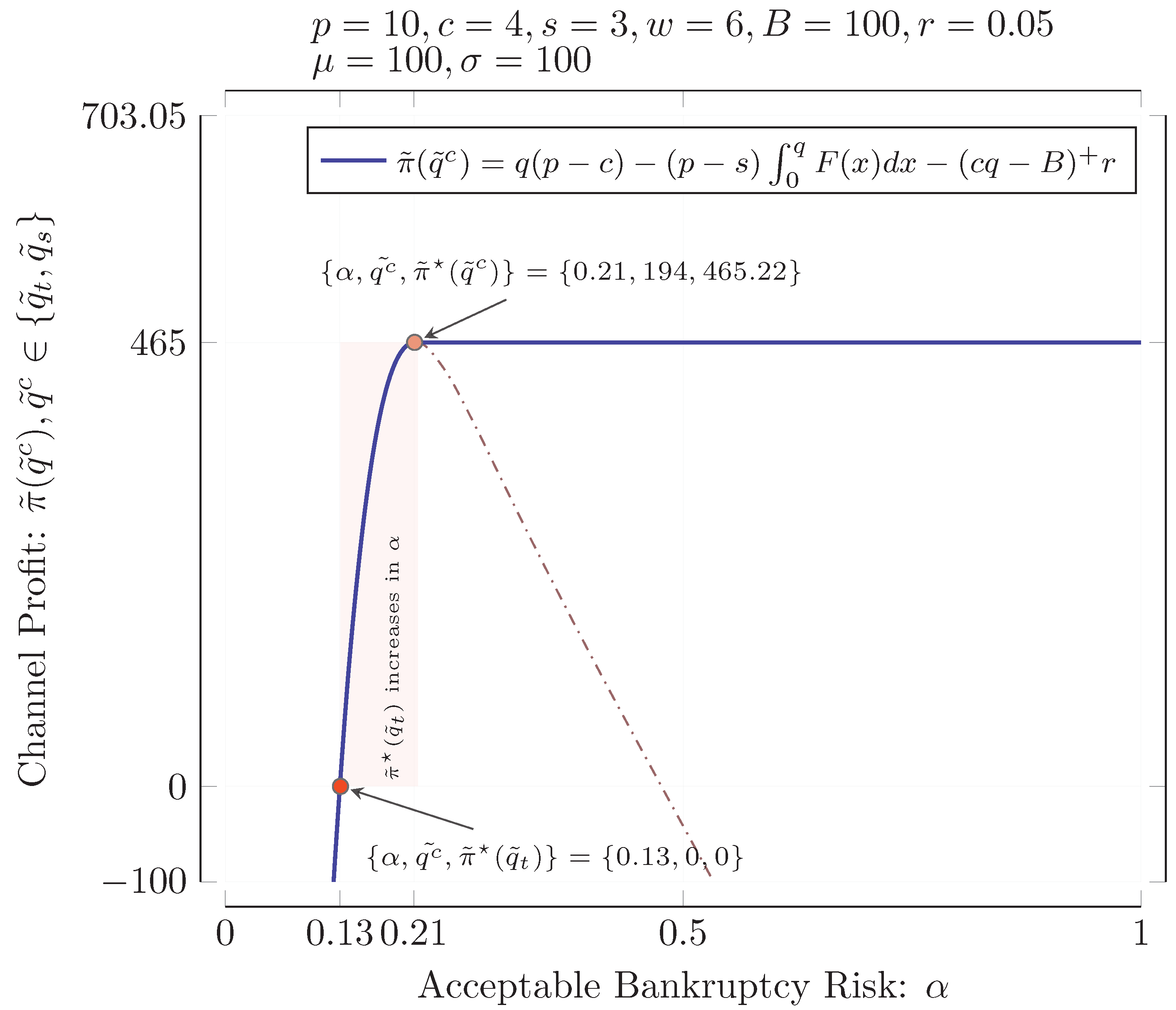 Sustainability 14 01114 g008