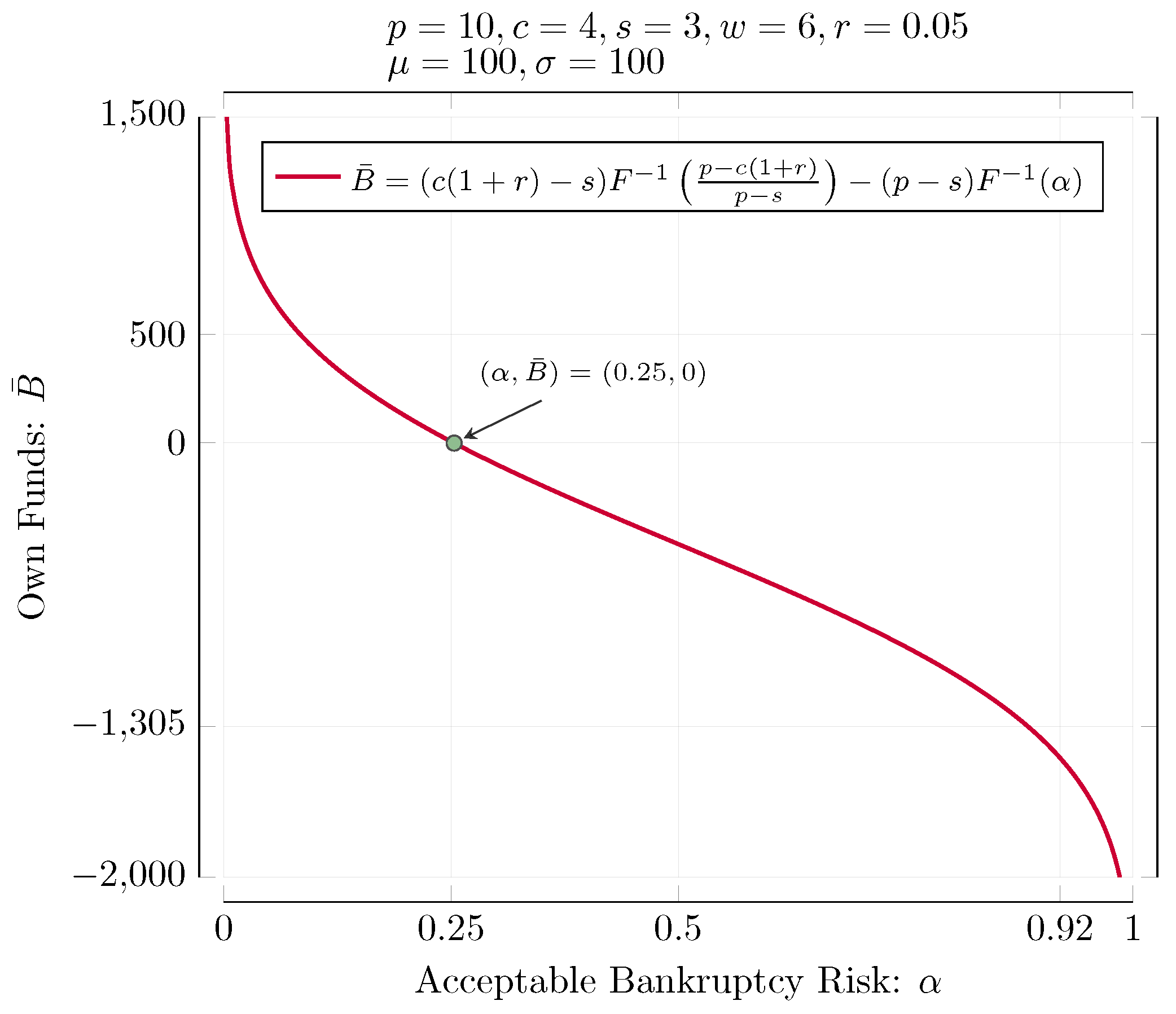 Sustainability 14 01114 g009