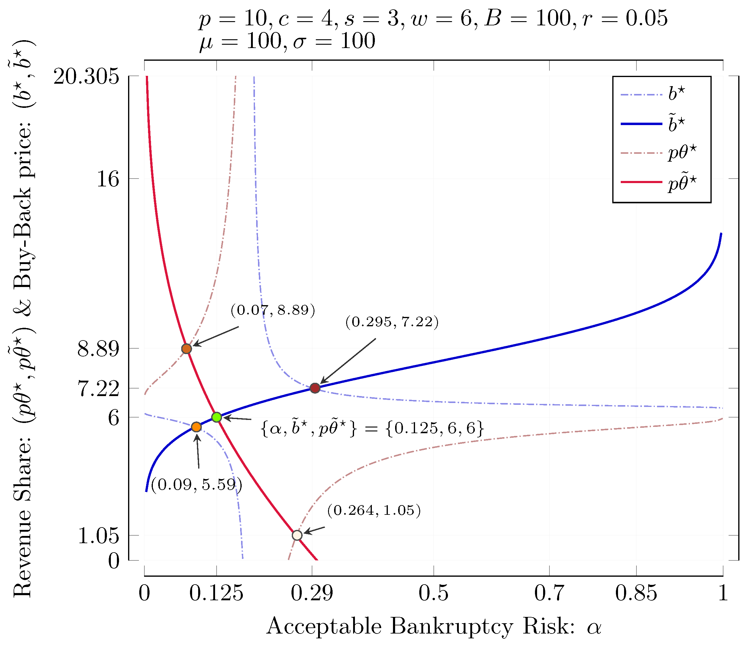 Sustainability 14 01114 g011