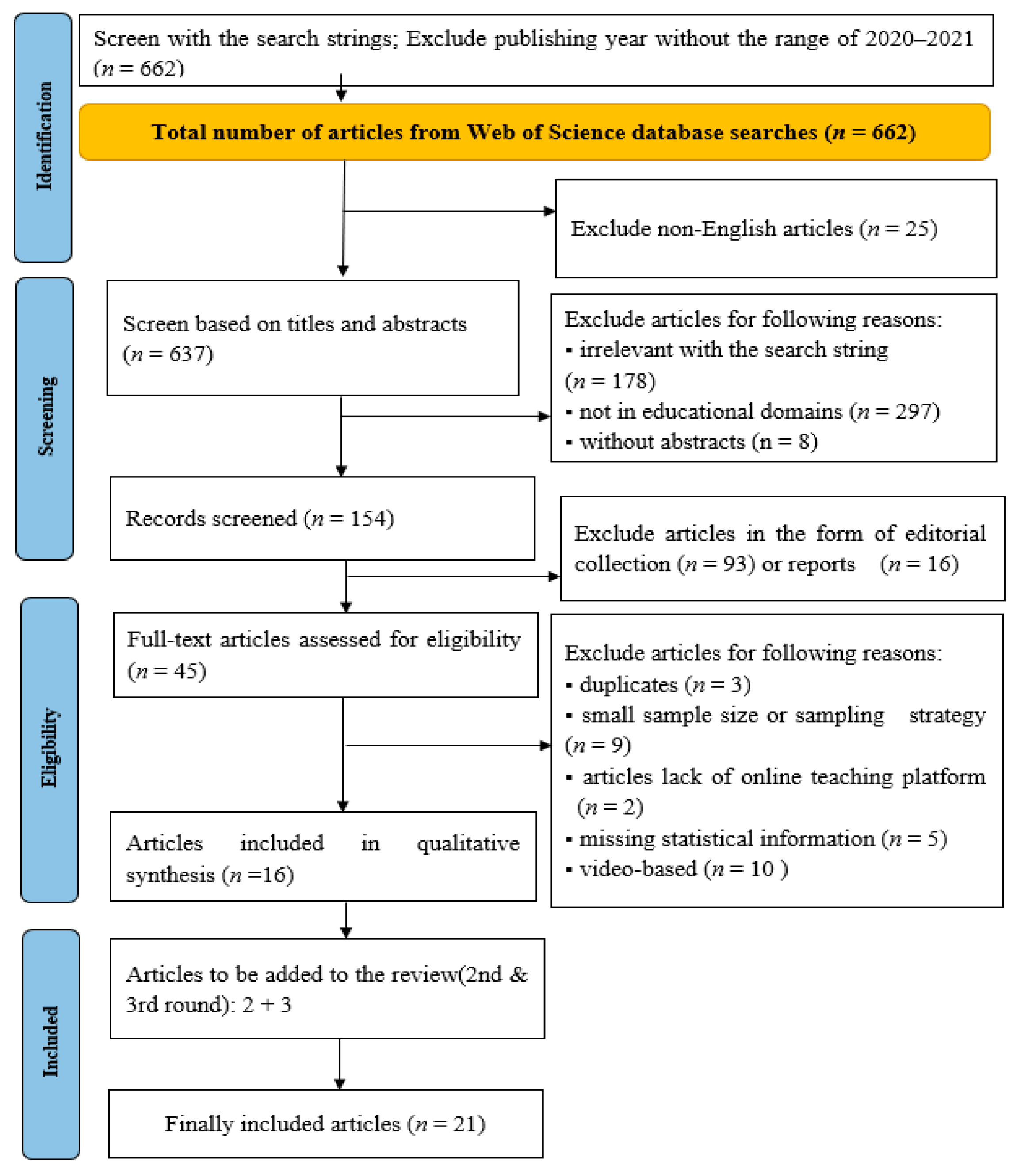 Sustainability 14 01121 g001