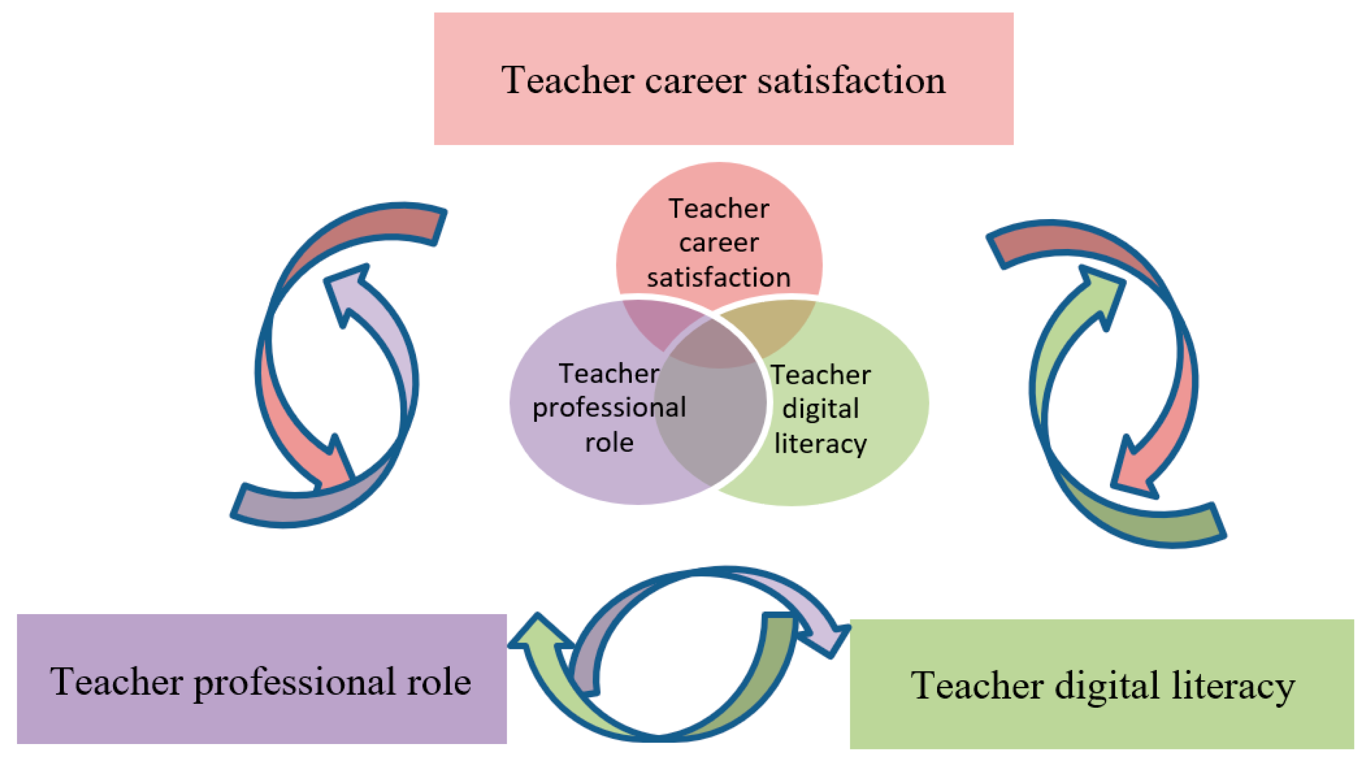 Sustainability 14 01121 g002