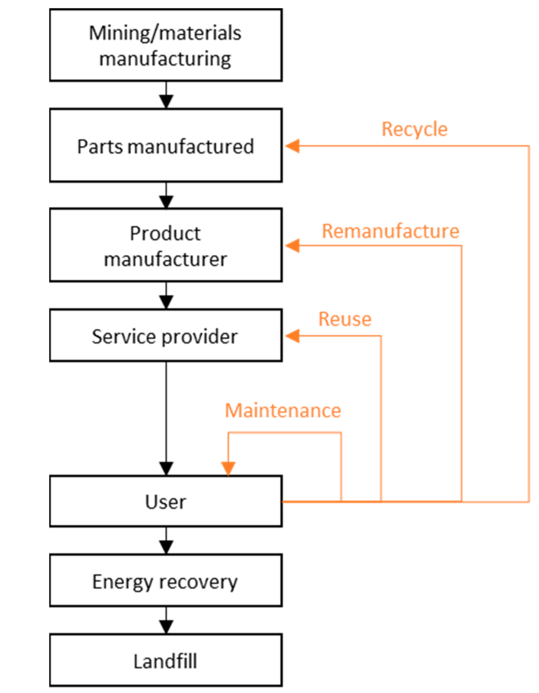 Sustainability 14 01122 g001 Sustainability 14 01122 g001