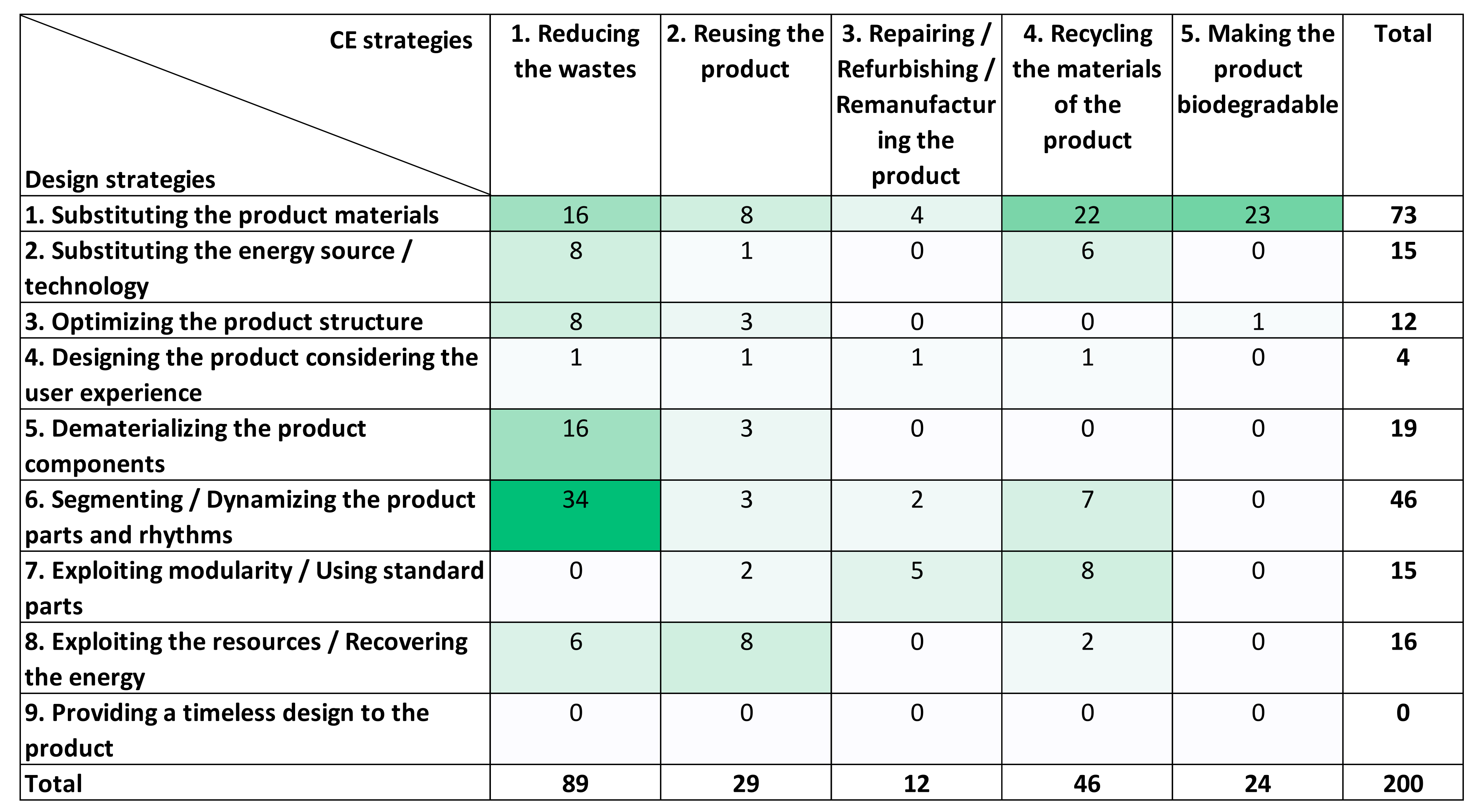 Sustainability 14 01122 g003 Sustainability 14 01122 g003