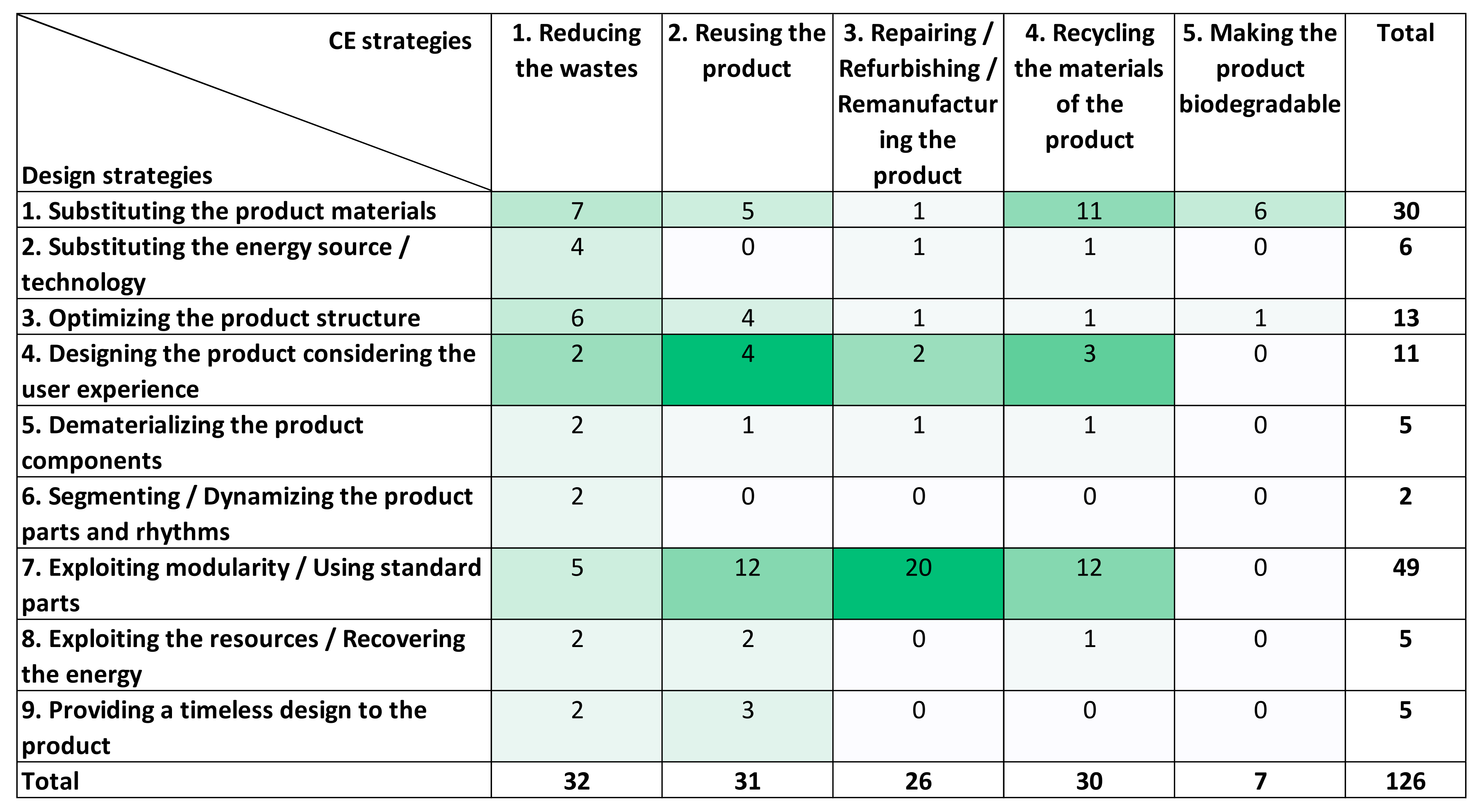 Sustainability 14 01122 g004 Sustainability 14 01122 g004