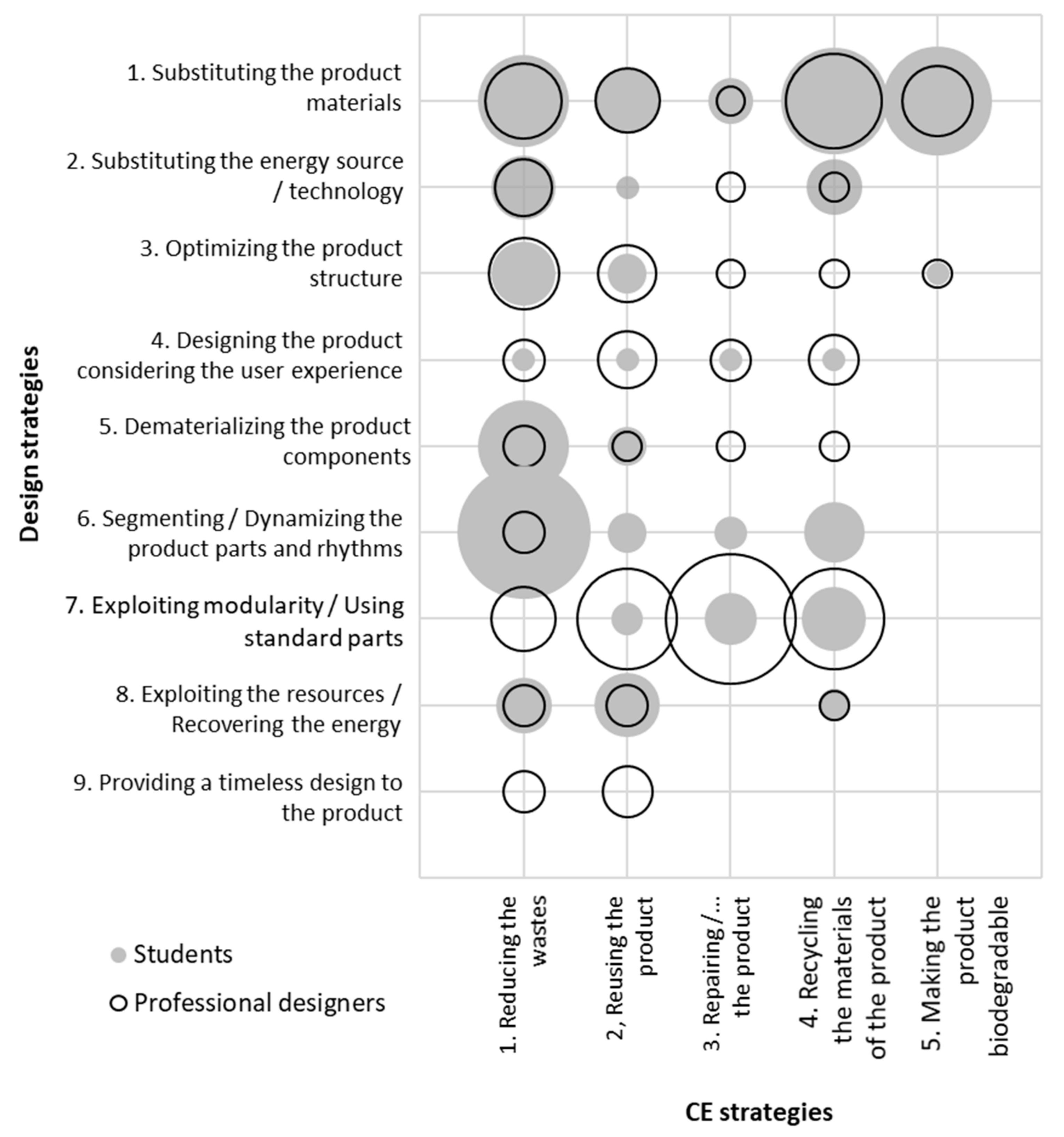 Sustainability 14 01122 g005 Sustainability 14 01122 g005
