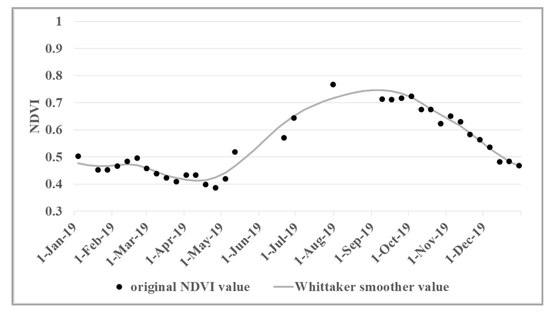 Sustainability 14 01123 g003