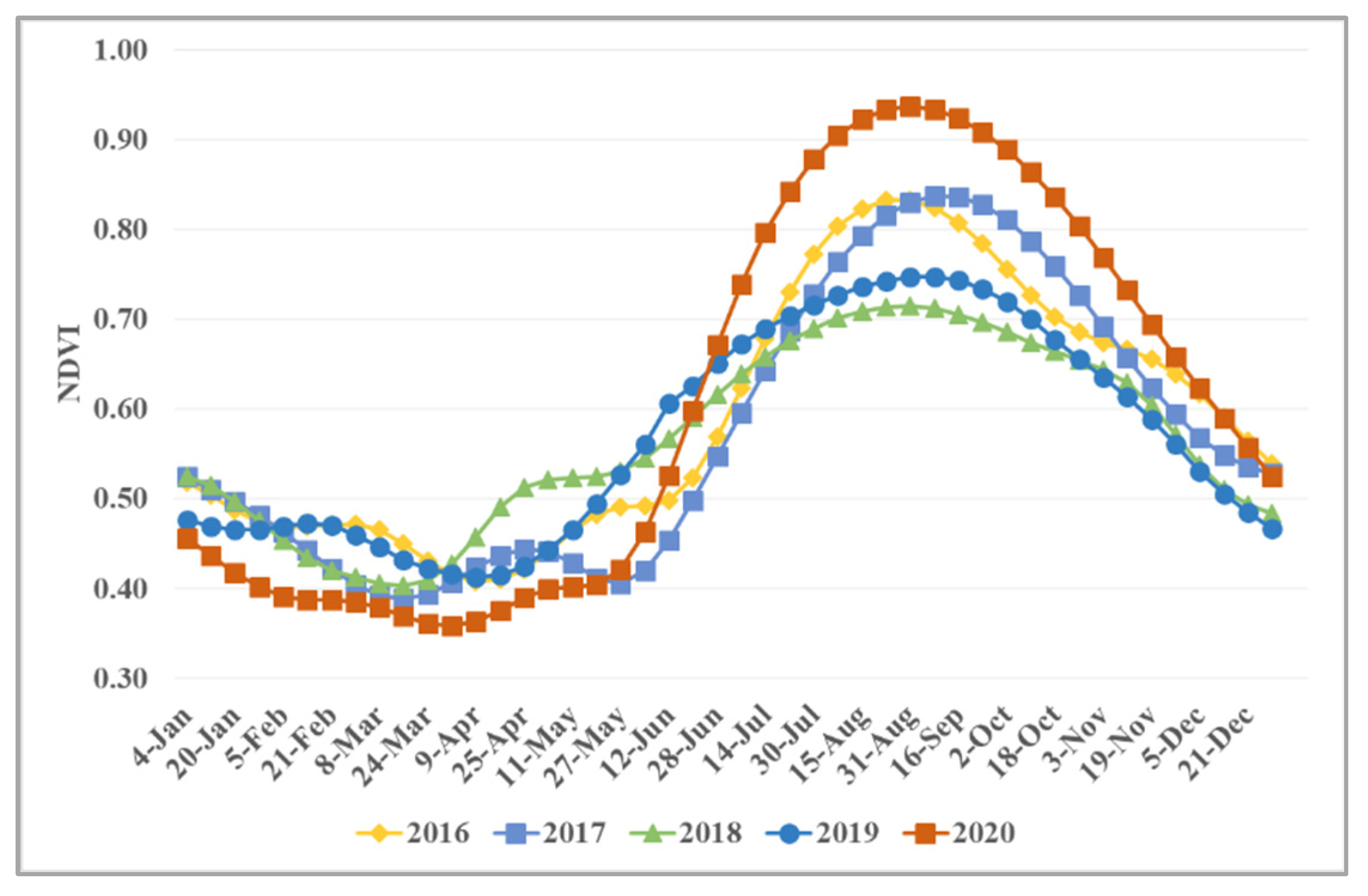Sustainability 14 01123 g004