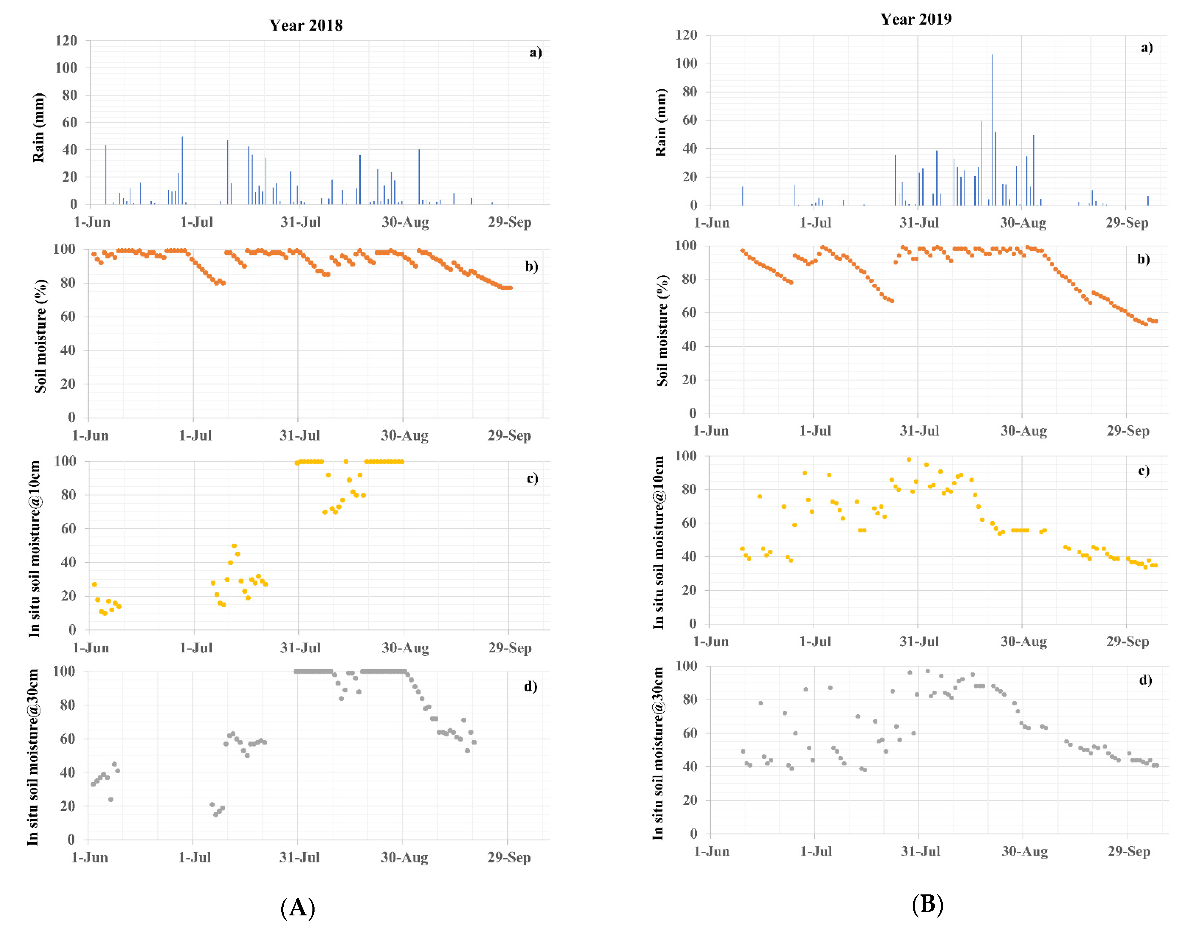 Sustainability 14 01123 g005