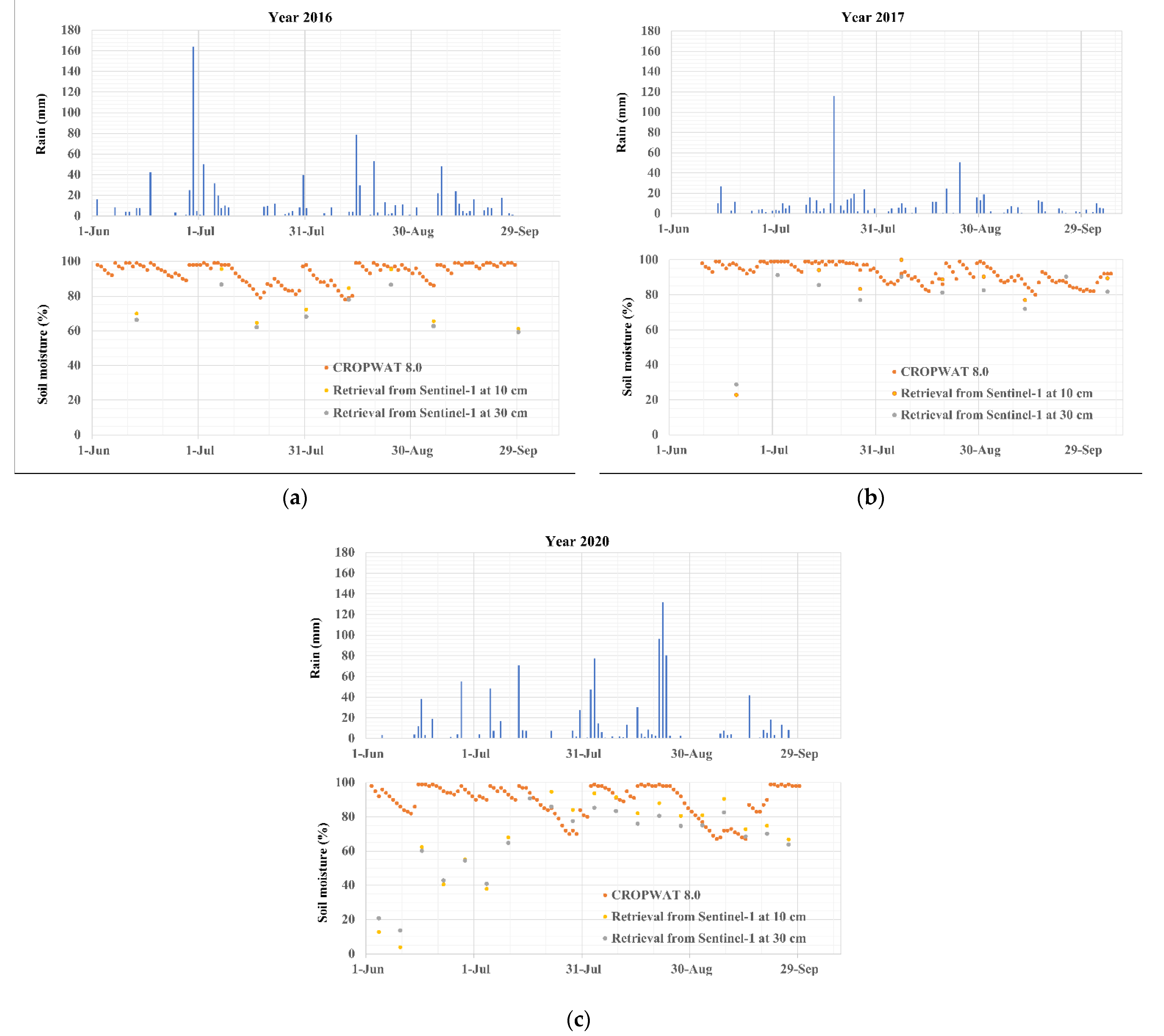 Sustainability 14 01123 g007