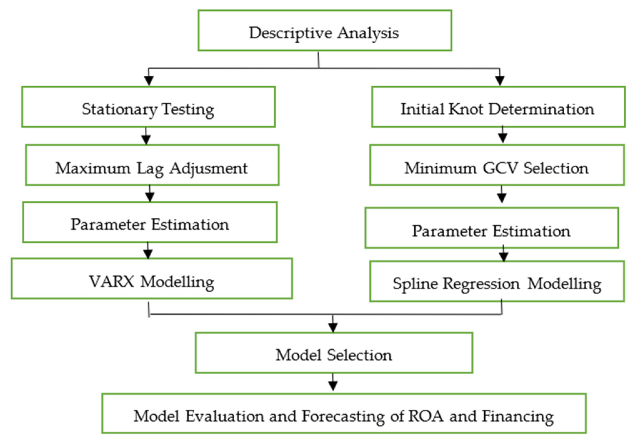 Sustainability 14 01128 g001