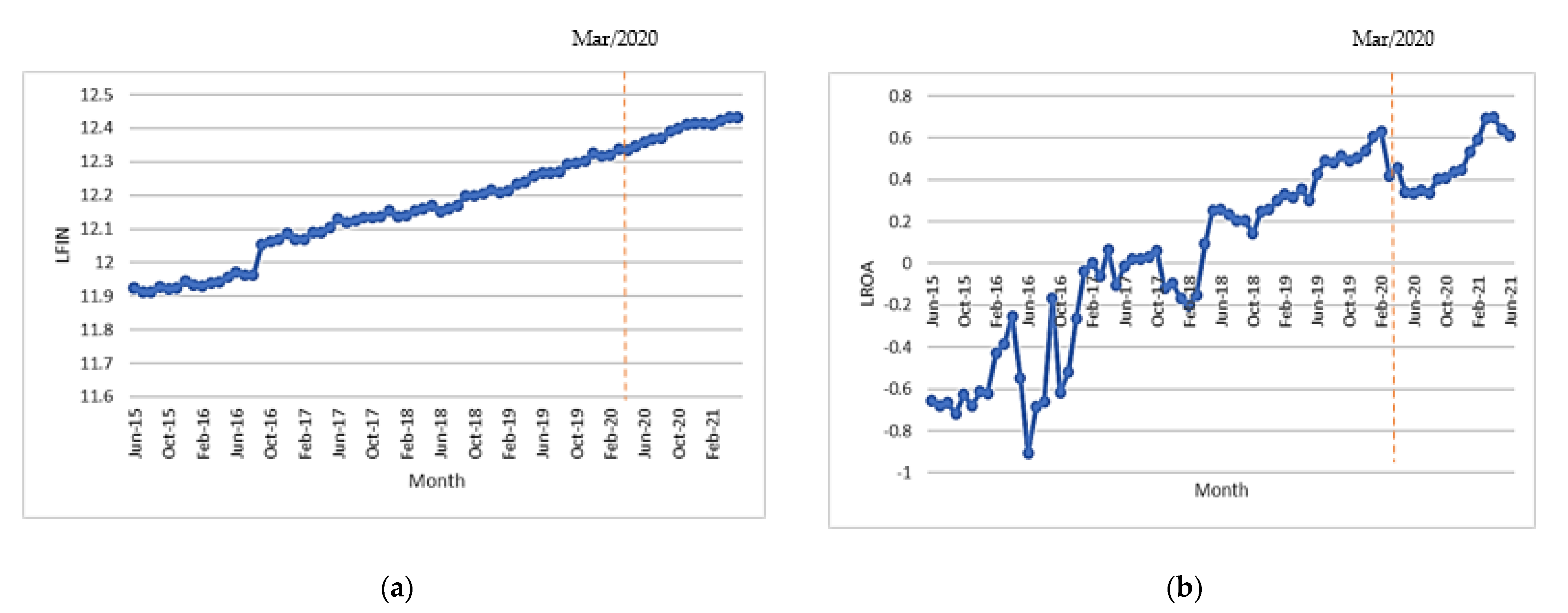 Sustainability 14 01128 g002