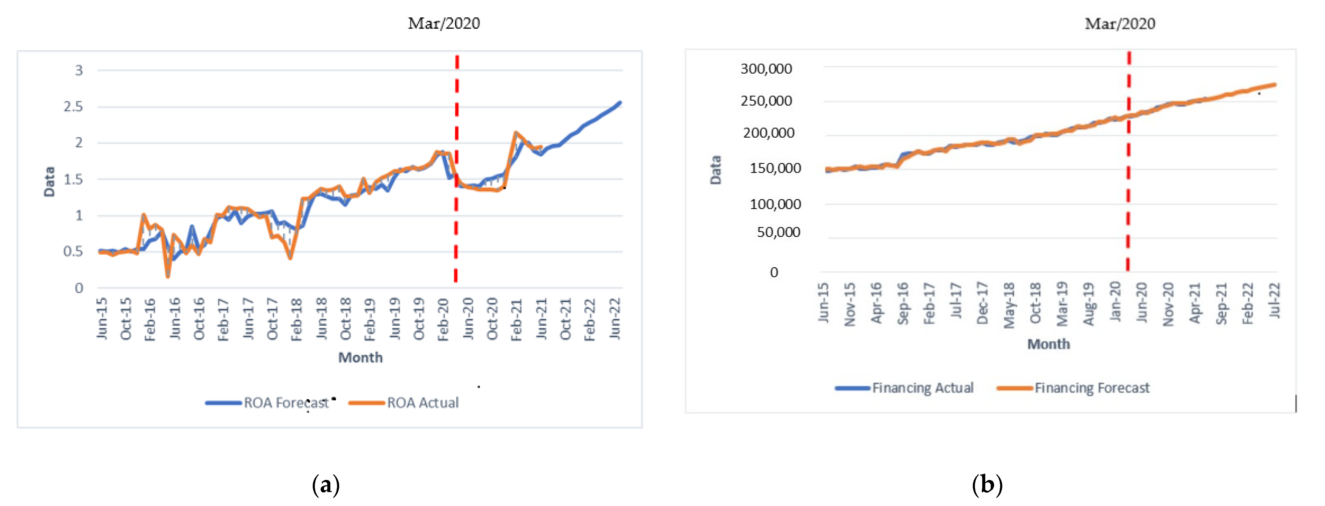 Sustainability 14 01128 g004