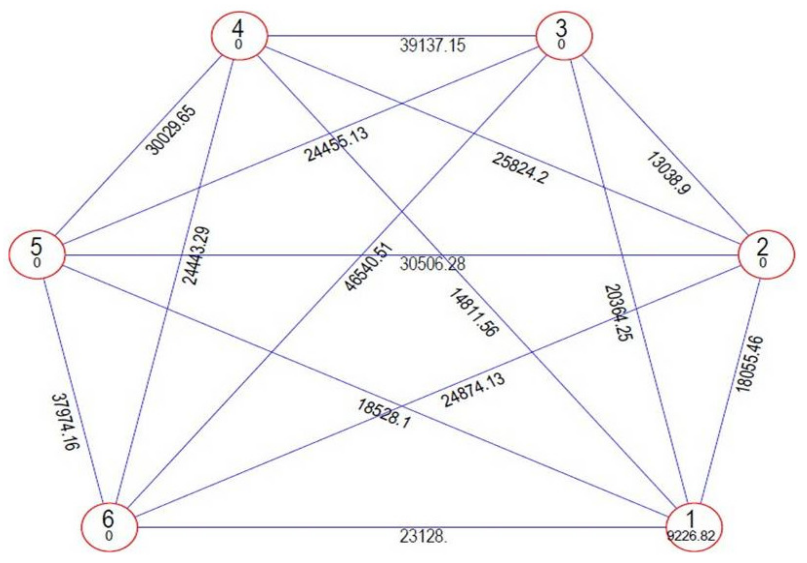 Sustainability 14 01131 g003