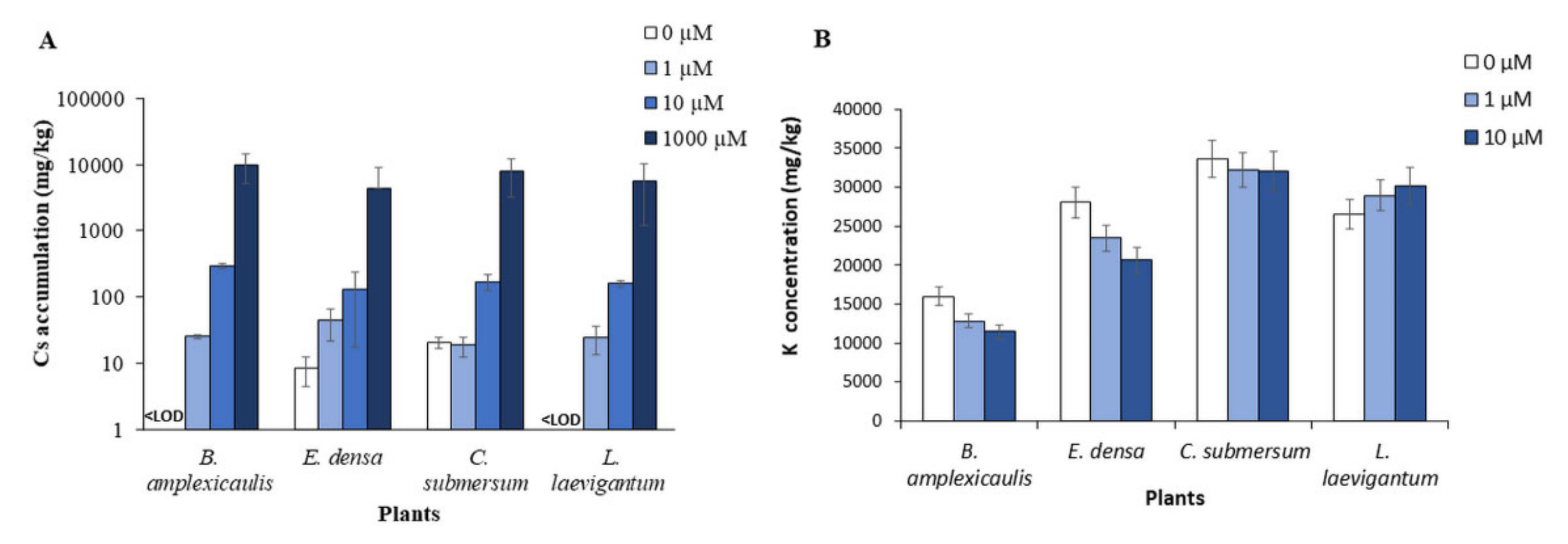 Sustainability 14 01132 g001
