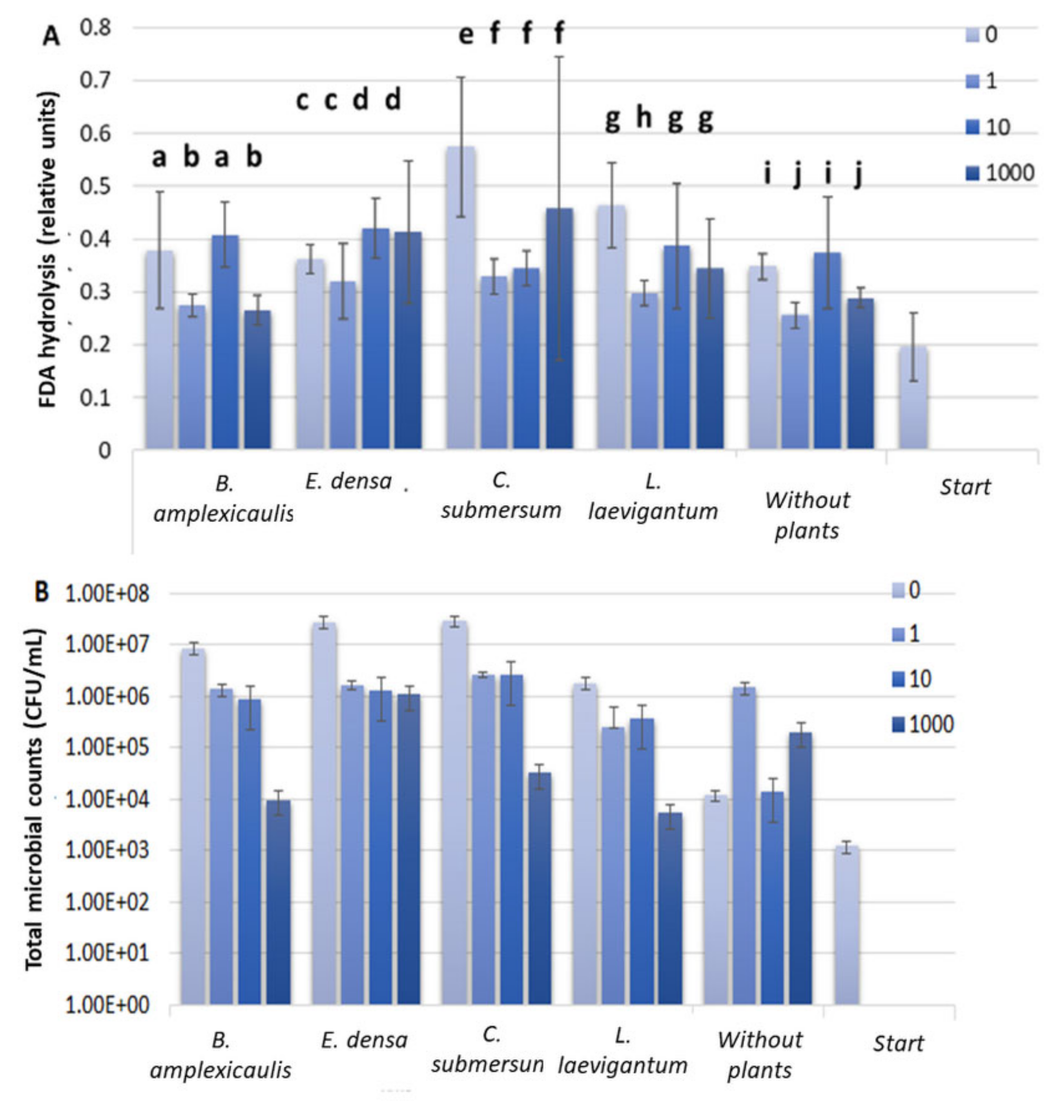 Sustainability 14 01132 g002