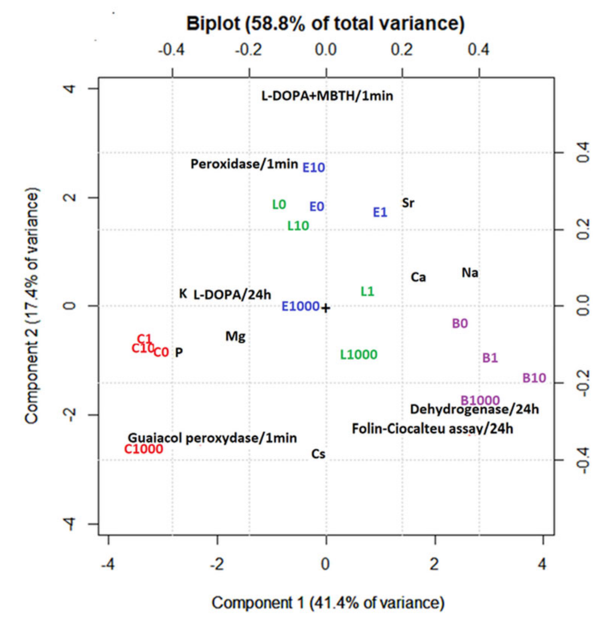 Sustainability 14 01132 g005