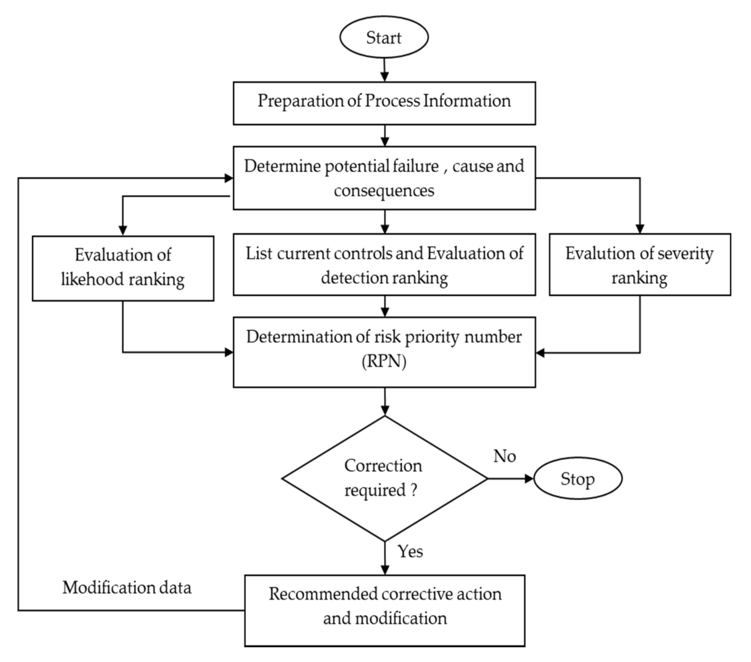 Sustainability 14 01133 g003