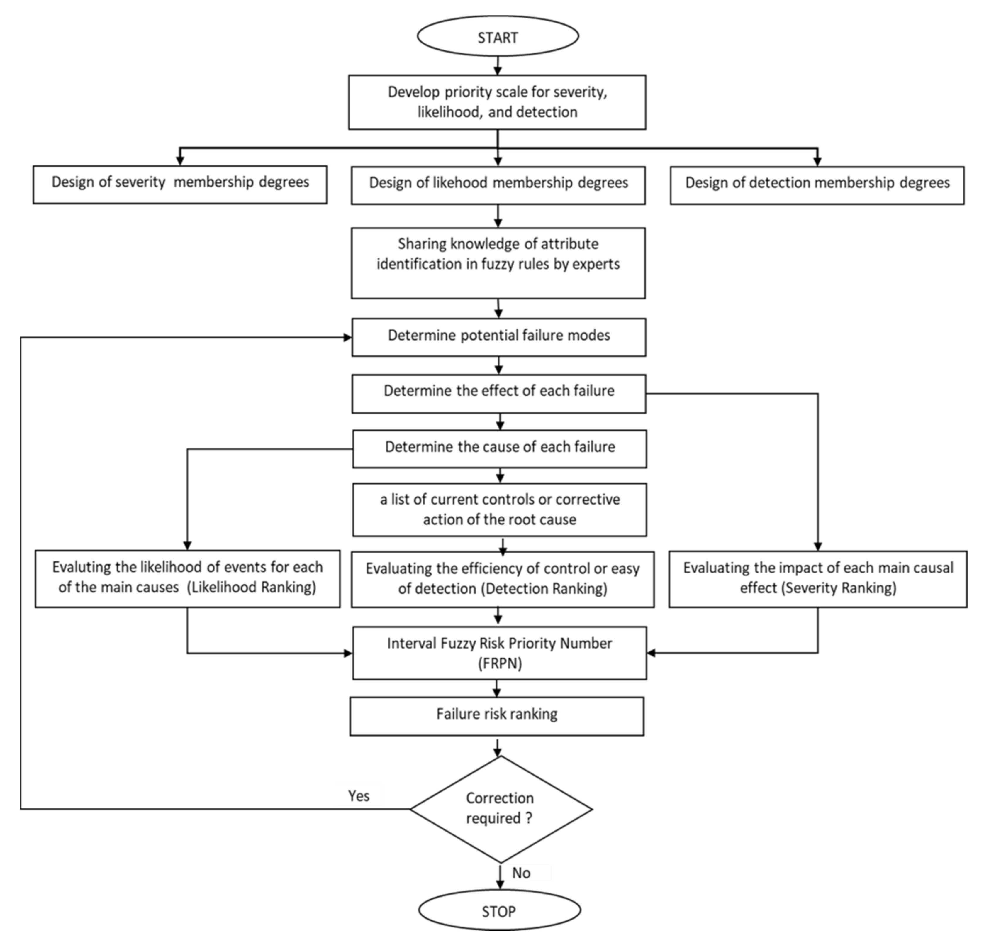 Sustainability 14 01133 g004